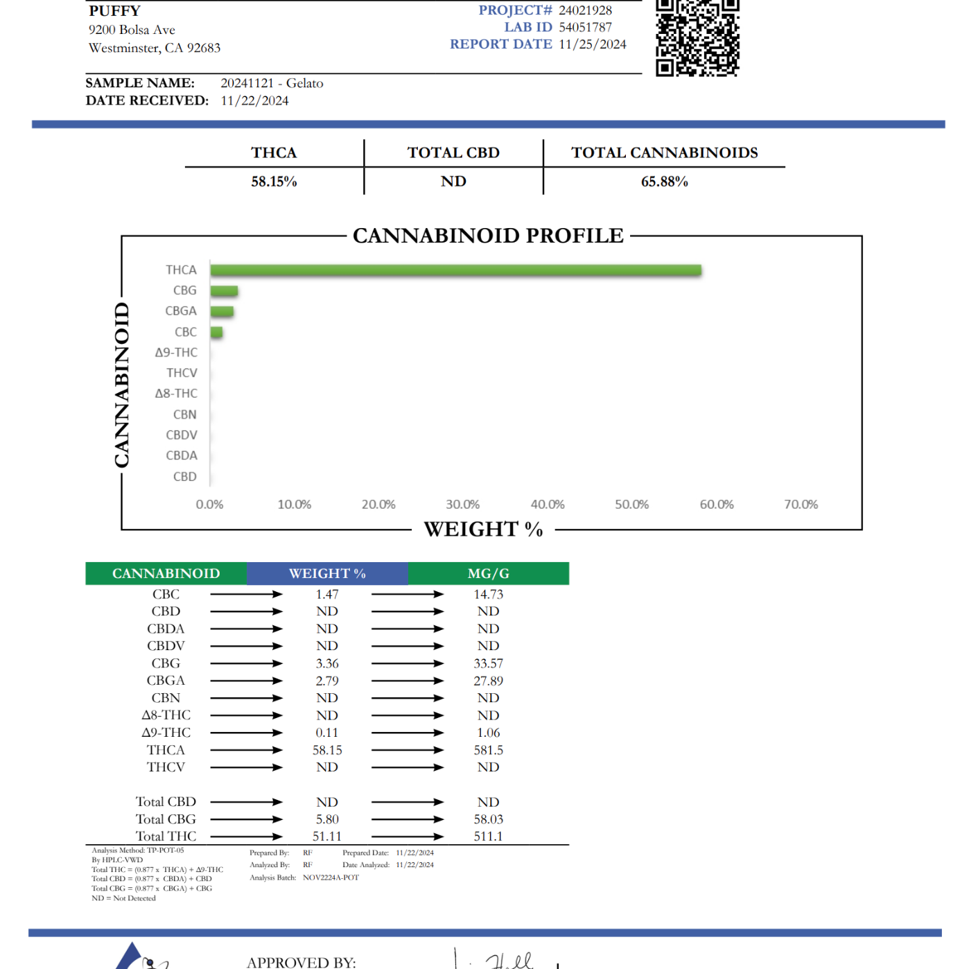 PUFFY Gelato Pure Live Resin THCa Disposable. Pure and potent, our line of 65A Live Resin THCa disposable are pure extracts from single-sourced flowers for a top-shelf experience. Each disposable contains approximately 65% THCa 35% high terpene extract and full spectrum cannabinoids. Each batch is hand-selected for the best fresh-frozen material rich in flavinoids, terpenes, and THCa. We use a ceramic coil to create a richer flavor.