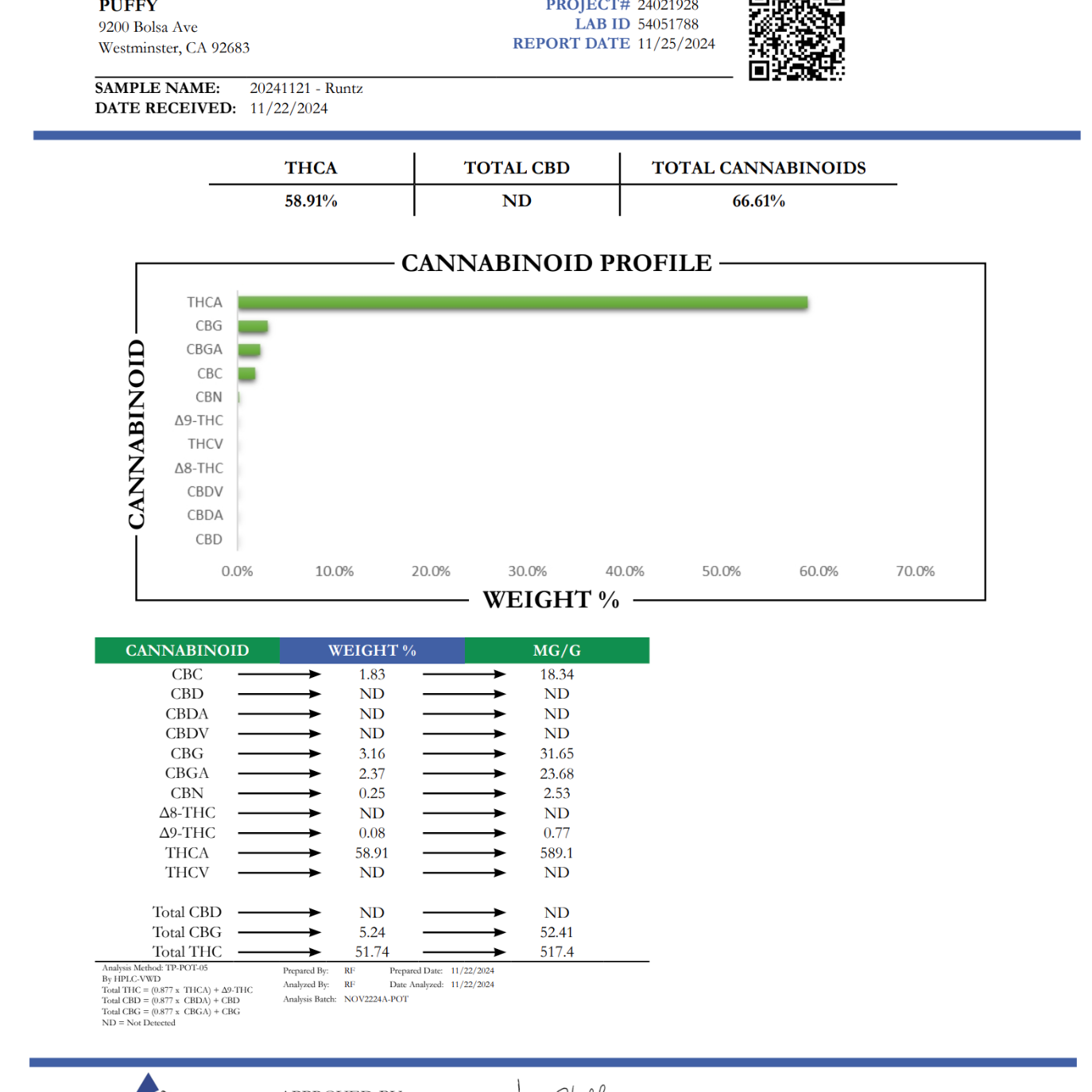PUFFY Runtz Pure Live Resin THCa Disposable. Pure and potent, our line of 65A Live Resin THCa disposable are pure extracts from single-sourced flowers for a top-shelf experience. Each disposable contains approximately 65% THCa 35% high terpene extract and full spectrum cannabinoids. Each batch is hand-selected for the best fresh-frozen material rich in flavinoids, terpenes, and THCa. We use a ceramic coil to create a richer flavor.