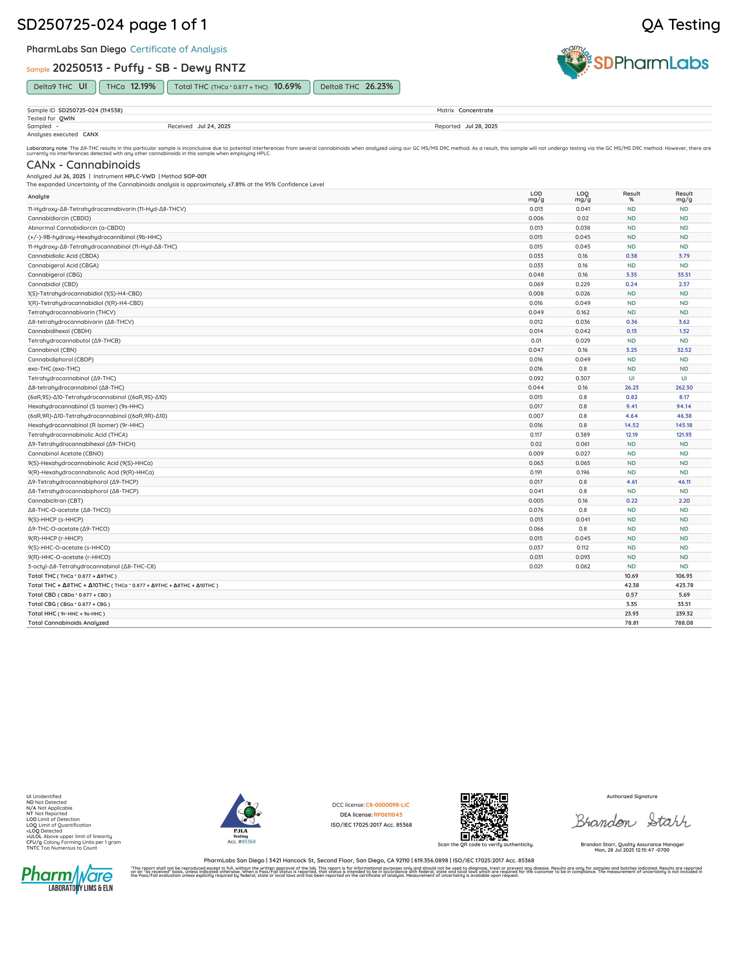 Puffy Vape Disposable