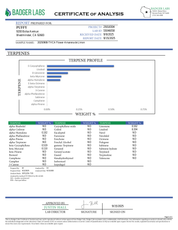PUFFY Amarena de Limon is a sativa-dominant hybrid THCa strain, born from the legendary cross between Gelato 41 × ZKZ. The aroma bursts with sharp gassy notes, zesty lemon brightness, and a pungent chemical edge for a bold, unforgettable profile. Visually, the buds appear thick and rounded, showcasing dark green tones with flashes of purple, blanketed in shimmering trichomes and highlighted by vibrant orange pistils. Consumers often describe it as delivering a lively, mood-brightening high that boosts creat