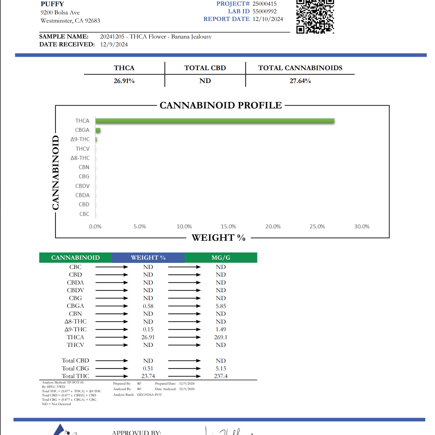 PUFFY THCa Trim Banana Jealousy is a flavorful hybrid born from crossing Banana Cream Cake. This slightly indica-leaning strain features a deep, indigo-violet hue with muted mint-green leaves, curly, orange pistils, and a slew of white crystal trichomes. a sweet banana aroma with creamy, earthy undertones. Celebrated for its balanced effects, Banana Jealousy users reported that it gave them a mellow body buzz paired with a mentally stimulating boost, making it perfect for serene afternoon activities or loun