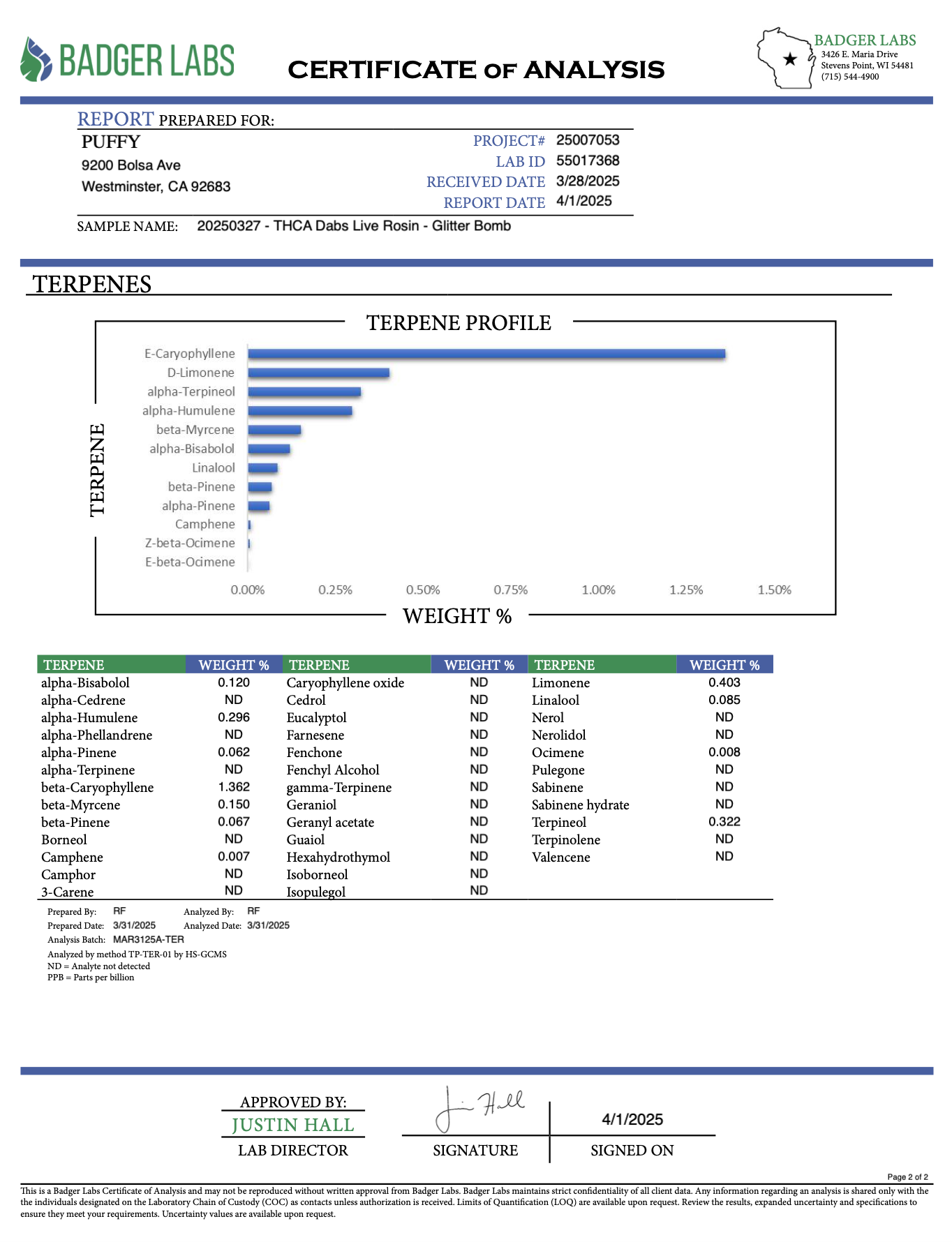 PUFFY THCa concentrate Glitter Bomb is a hybrid strain with an impressive lineage, reportedly combining the potency and pungent aroma of Grape Gas with the resin-coated brilliance of OGKB Blueberry Headband. According to user reports, this strain leans toward indica-dominant effects, often delivering deep relaxation paired with a hazy, uplifting daze.Some users mention experiencing an initial burst of energy, but most agree that Glitter Bomb is better suited for winding down and relaxation. Its dazzling app
