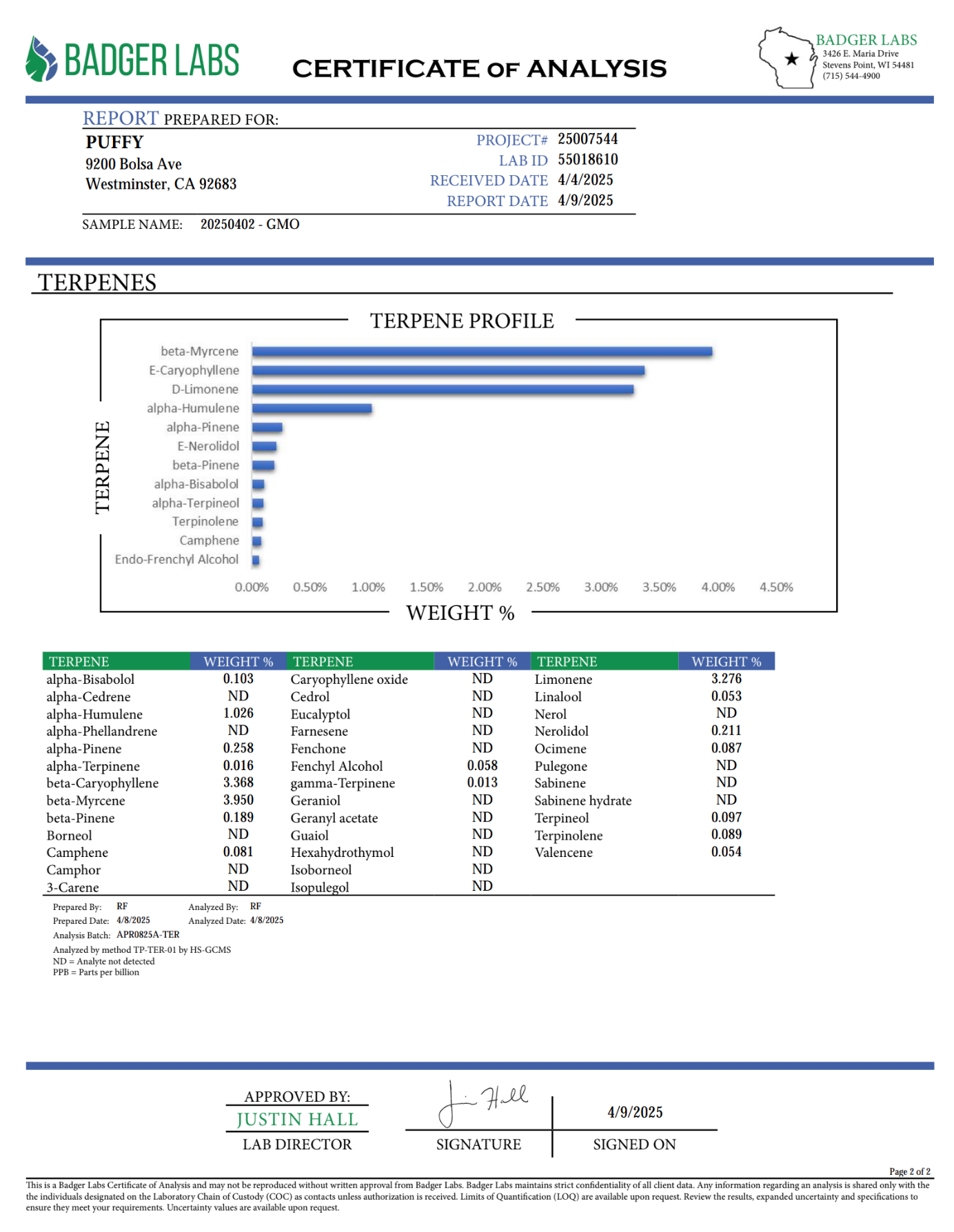PUFFY GMO Pure Live Resin THCa Disposable. Pure and potent, our line of 65A Live Resin THCa disposable are pure extracts from single-sourced flowers for a top-shelf experience. Each disposable contains approximately 65% THCa 35% high terpene extract and full spectrum cannabinoids. Each batch is hand-selected for the best fresh-frozen material rich in flavinoids, terpenes, and THCa. We use a ceramic coil to create a richer flavor.