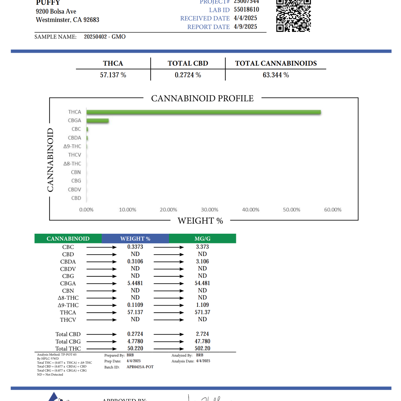 PUFFY GMO Pure Live Resin THCa Disposable. Pure and potent, our line of 65A Live Resin THCa disposable are pure extracts from single-sourced flowers for a top-shelf experience. Each disposable contains approximately 65% THCa 35% high terpene extract and full spectrum cannabinoids. Each batch is hand-selected for the best fresh-frozen material rich in flavinoids, terpenes, and THCa. We use a ceramic coil to create a richer flavor.