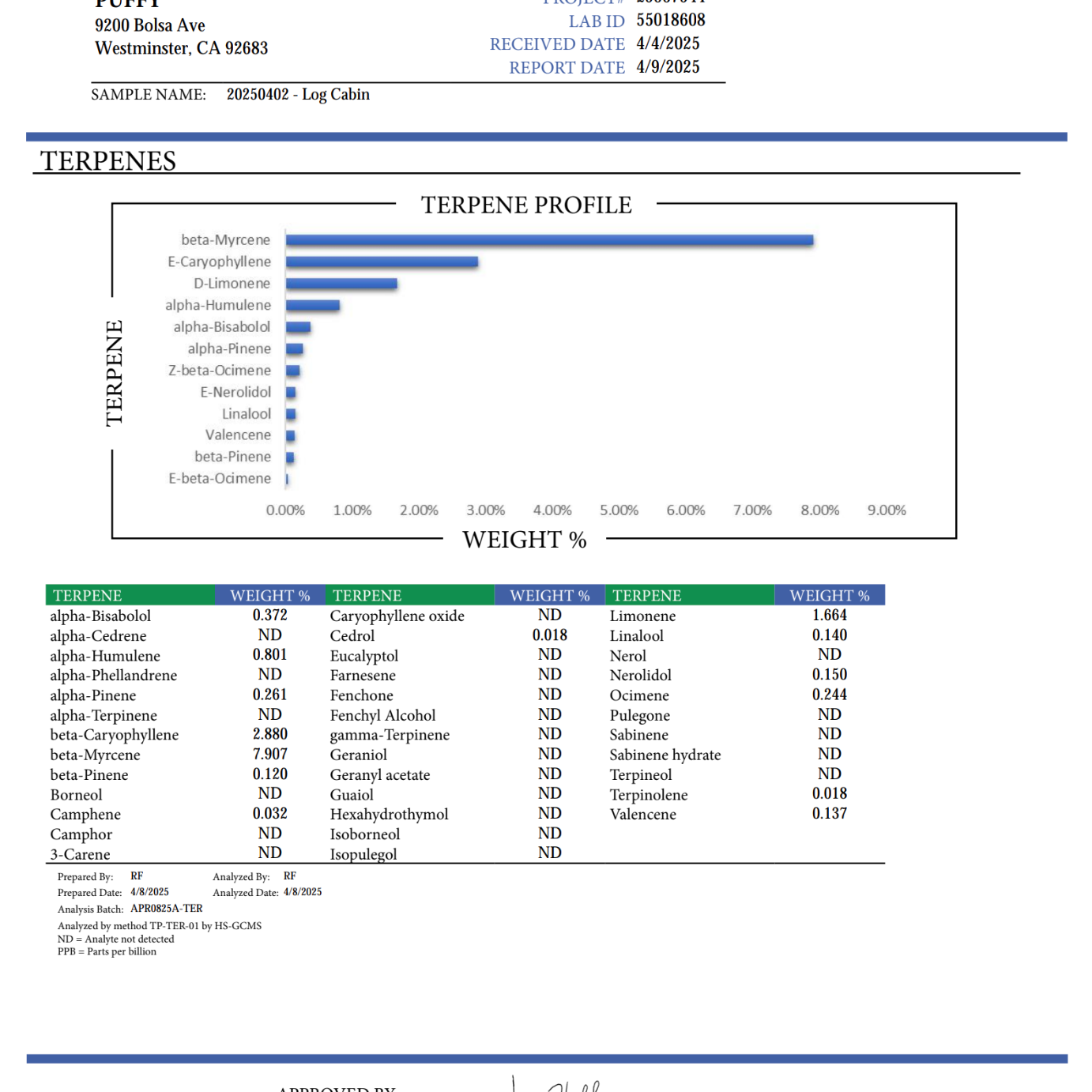 PUFFY Log Cabin Pure Live Resin THCa Disposable. Pure and potent, our line of 65A Live Resin THCa disposable are pure extracts from single-sourced flowers for a top-shelf experience. Each disposable contains approximately 65% THCa 35% high terpene extract and full spectrum cannabinoids. Each batch is hand-selected for the best fresh-frozen material rich in flavinoids, terpenes, and THCa. We use a ceramic coil to create a richer flavor.