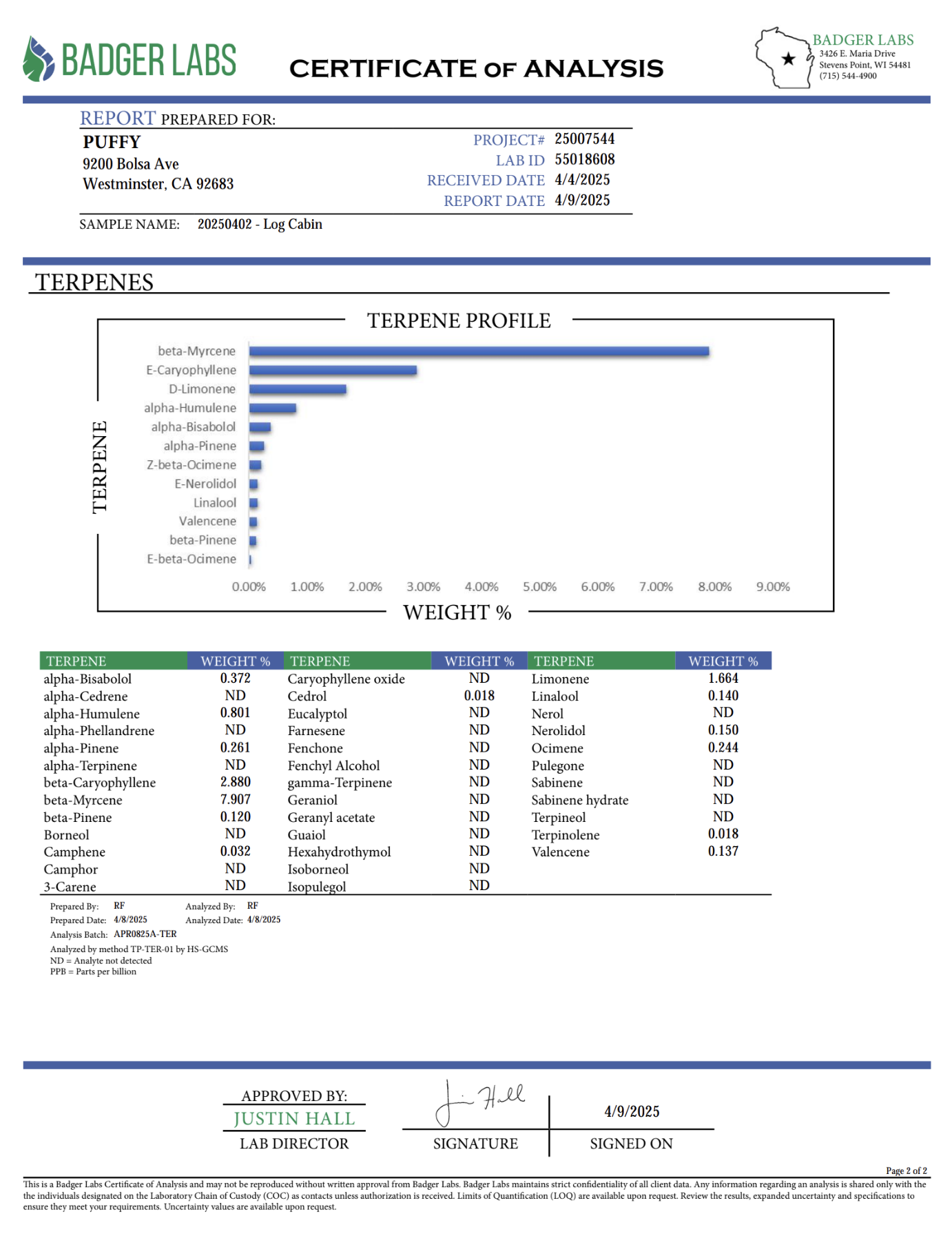 PUFFY Log Cabin Pure Live Resin THCa Disposable. Pure and potent, our line of 65A Live Resin THCa disposable are pure extracts from single-sourced flowers for a top-shelf experience. Each disposable contains approximately 65% THCa 35% high terpene extract and full spectrum cannabinoids. Each batch is hand-selected for the best fresh-frozen material rich in flavinoids, terpenes, and THCa. We use a ceramic coil to create a richer flavor.