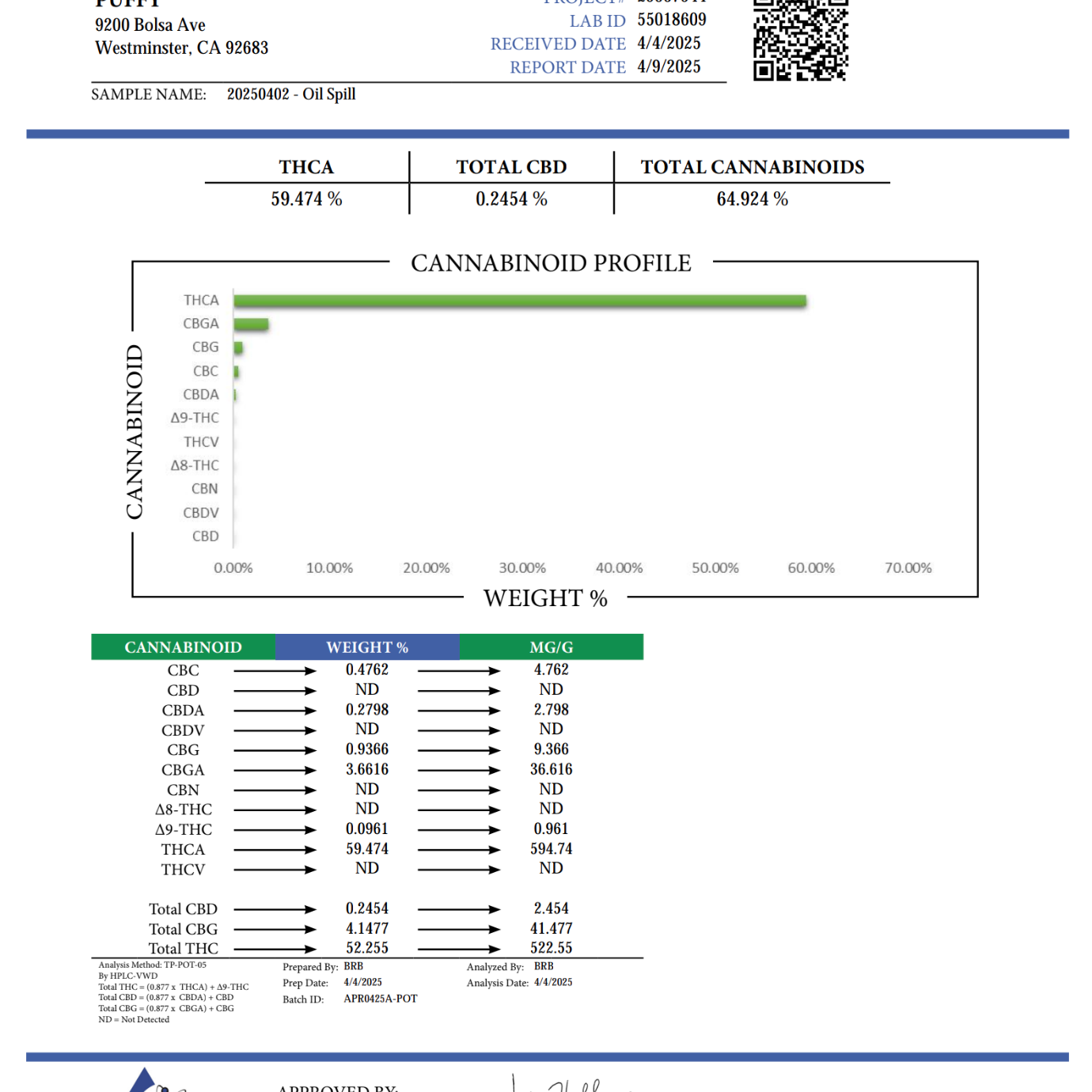 PUFFY Oil Spill Pure Live Resin THCa Disposable. Pure and potent, our line of 65A Live Resin THCa disposable are pure extracts from single-sourced flowers for a top-shelf experience. Each disposable contains approximately 65% THCa 35% high terpene extract and full spectrum cannabinoids. Each batch is hand-selected for the best fresh-frozen material rich in flavinoids, terpenes, and THCa. We use a ceramic coil to create a richer flavor.