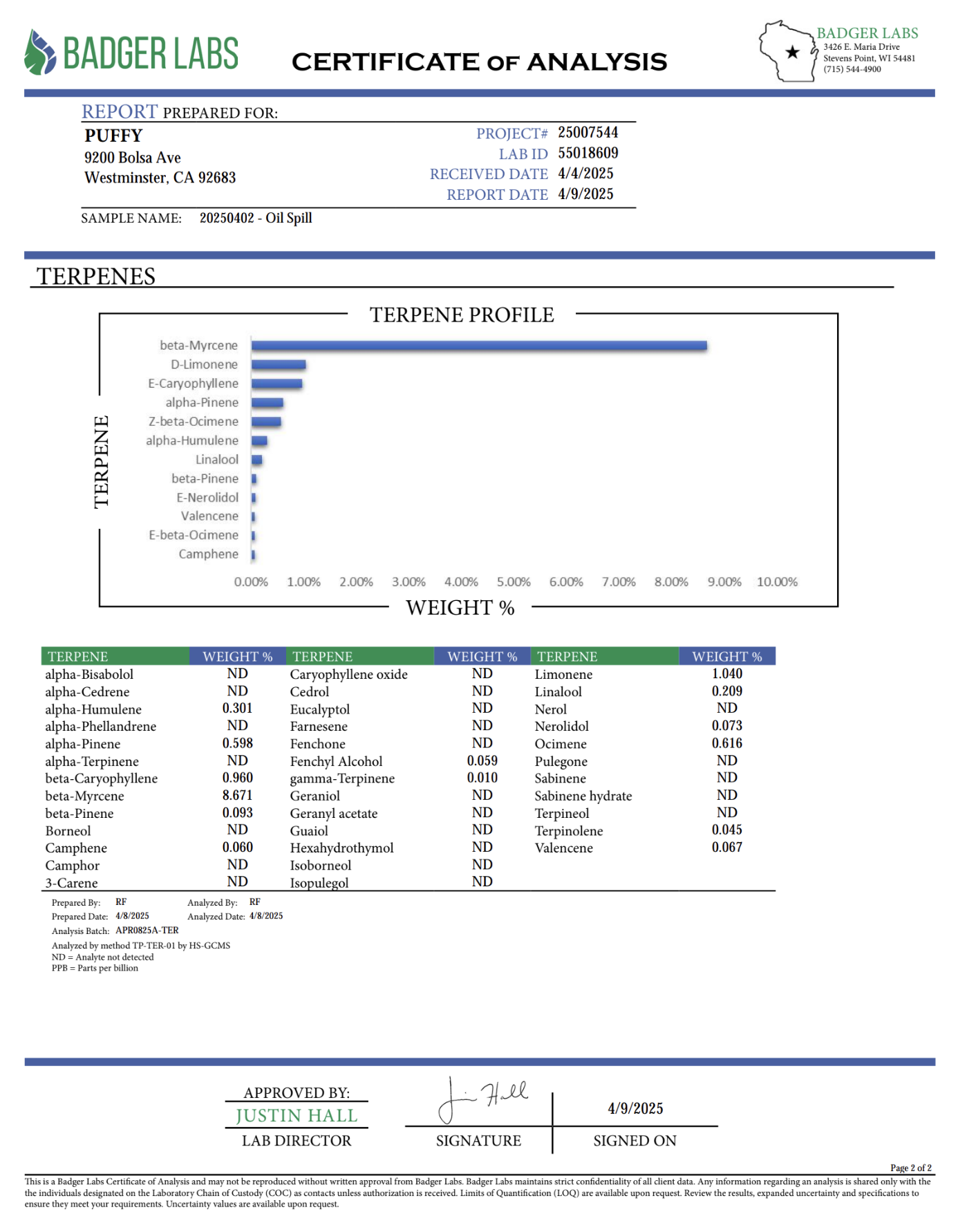 PUFFY Oil Spill Pure Live Resin THCa Disposable. Pure and potent, our line of 65A Live Resin THCa disposable are pure extracts from single-sourced flowers for a top-shelf experience. Each disposable contains approximately 65% THCa 35% high terpene extract and full spectrum cannabinoids. Each batch is hand-selected for the best fresh-frozen material rich in flavinoids, terpenes, and THCa. We use a ceramic coil to create a richer flavor.