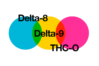 What’s the difference between THC, Delta-8, THC-O, and Delta-10?