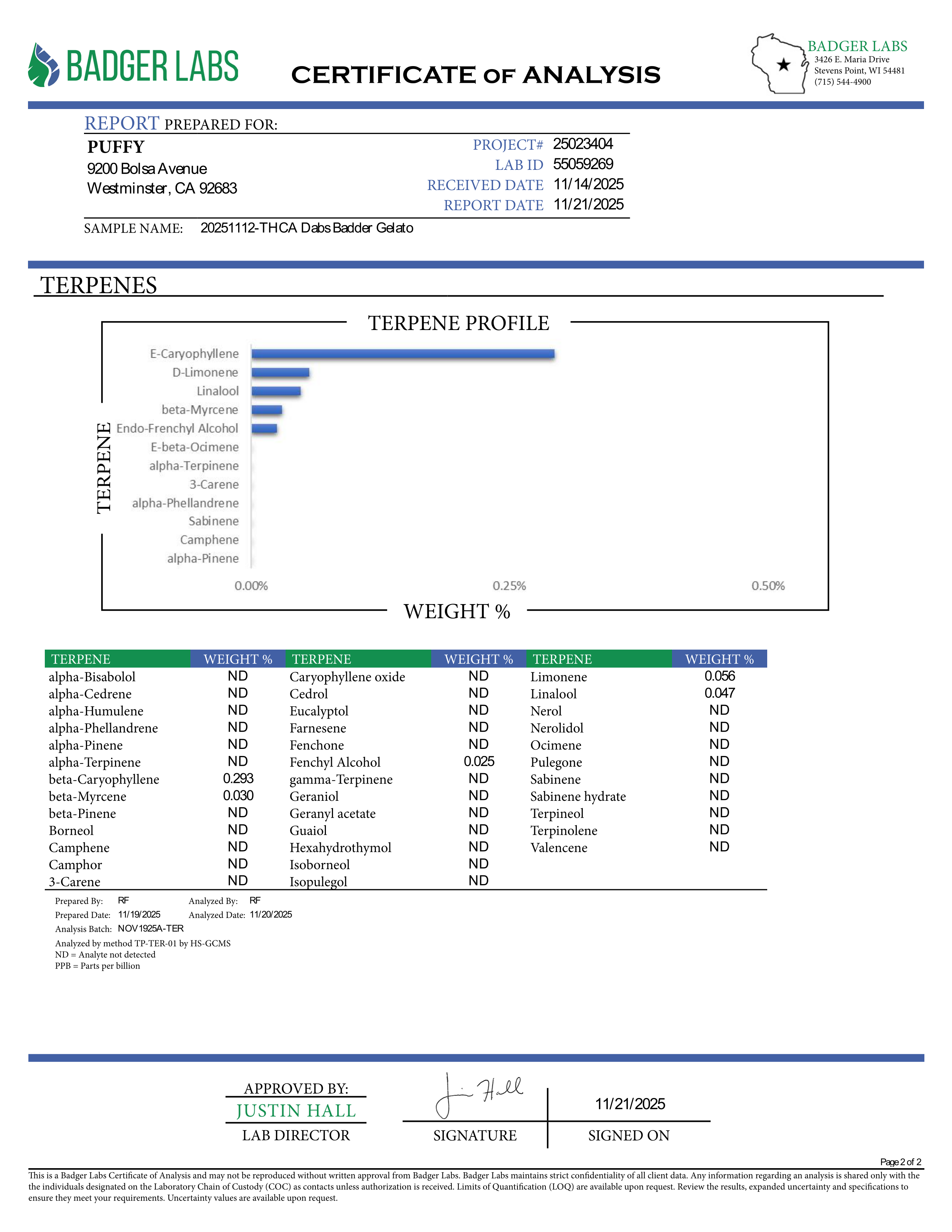 PUFFY THCa Gelato Badder: The unique whipping technique required to produce badder causes the cannabinoids to crystalize and create a smooth, creamy consistency. This wax is ultra-potent and easy to load onto a dab nail, thanks to its soft and malleable form.