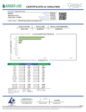 Berry Kush Natural Resin THC Gummies (Indica)