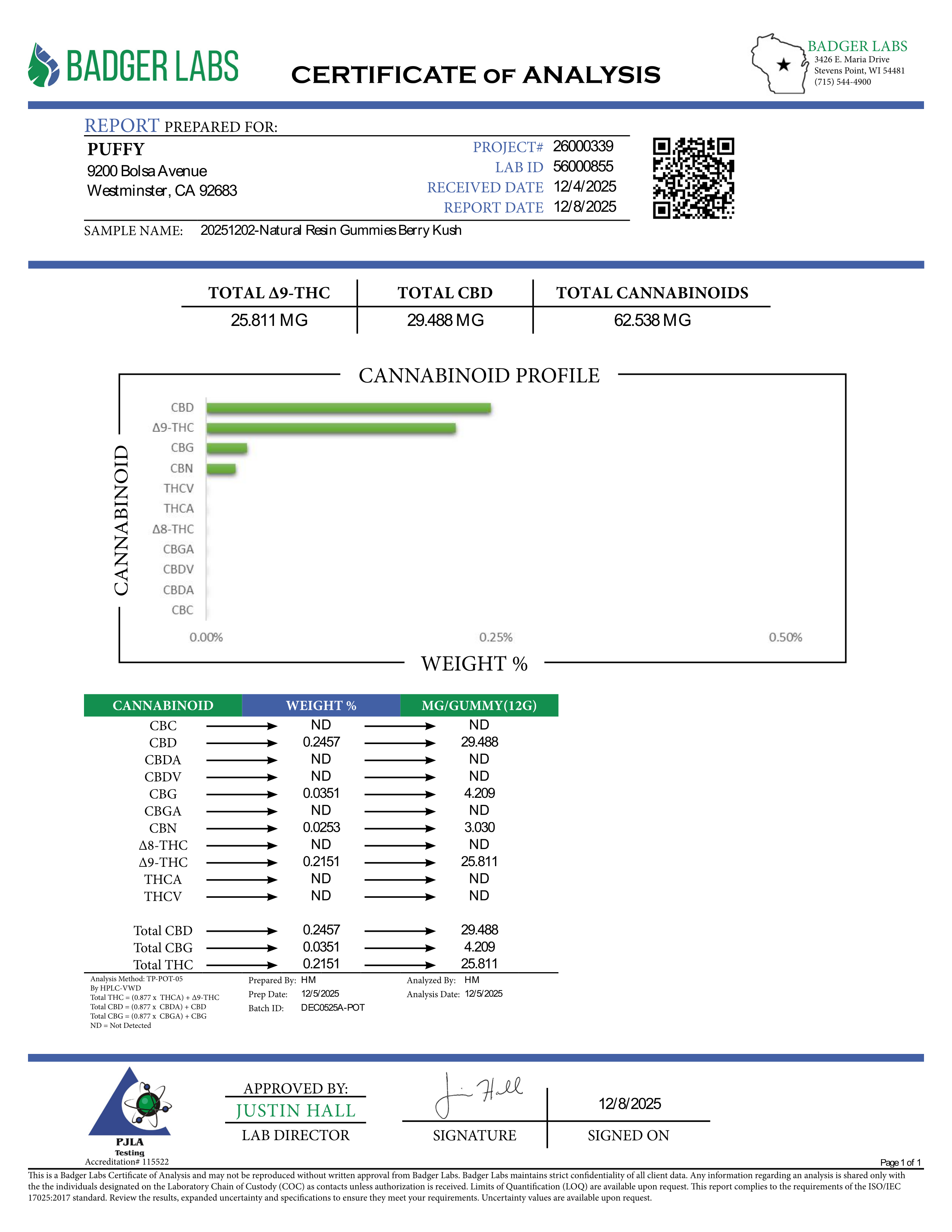 Berry Kush Natural Resin THC Gummies (Indica)