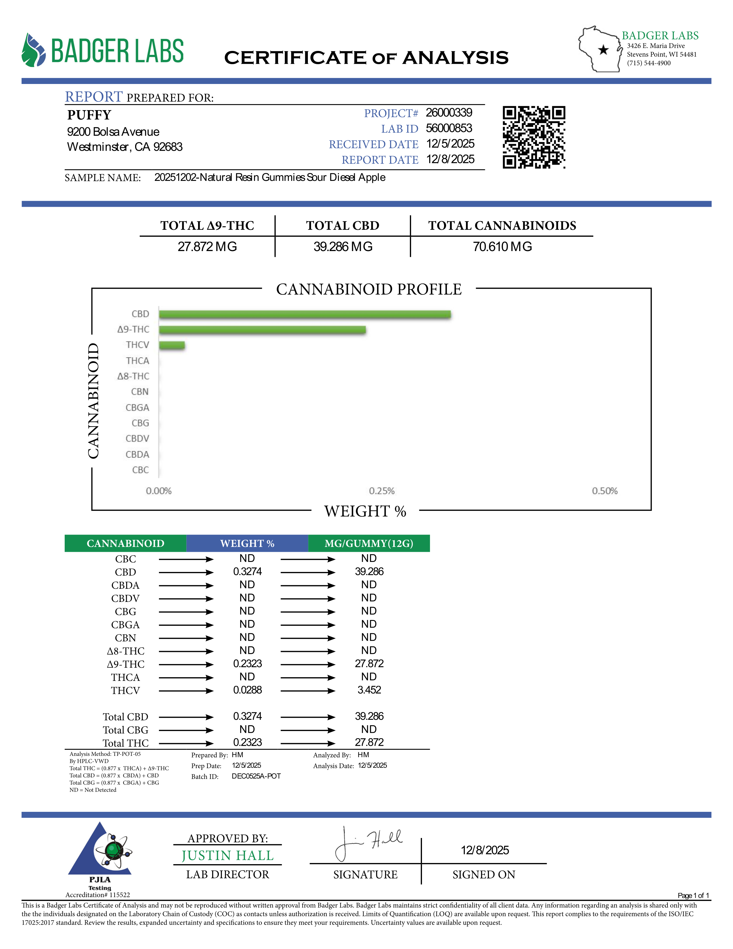 Sour Diesel Apple Natural Resin THC Gummies (Sativa)