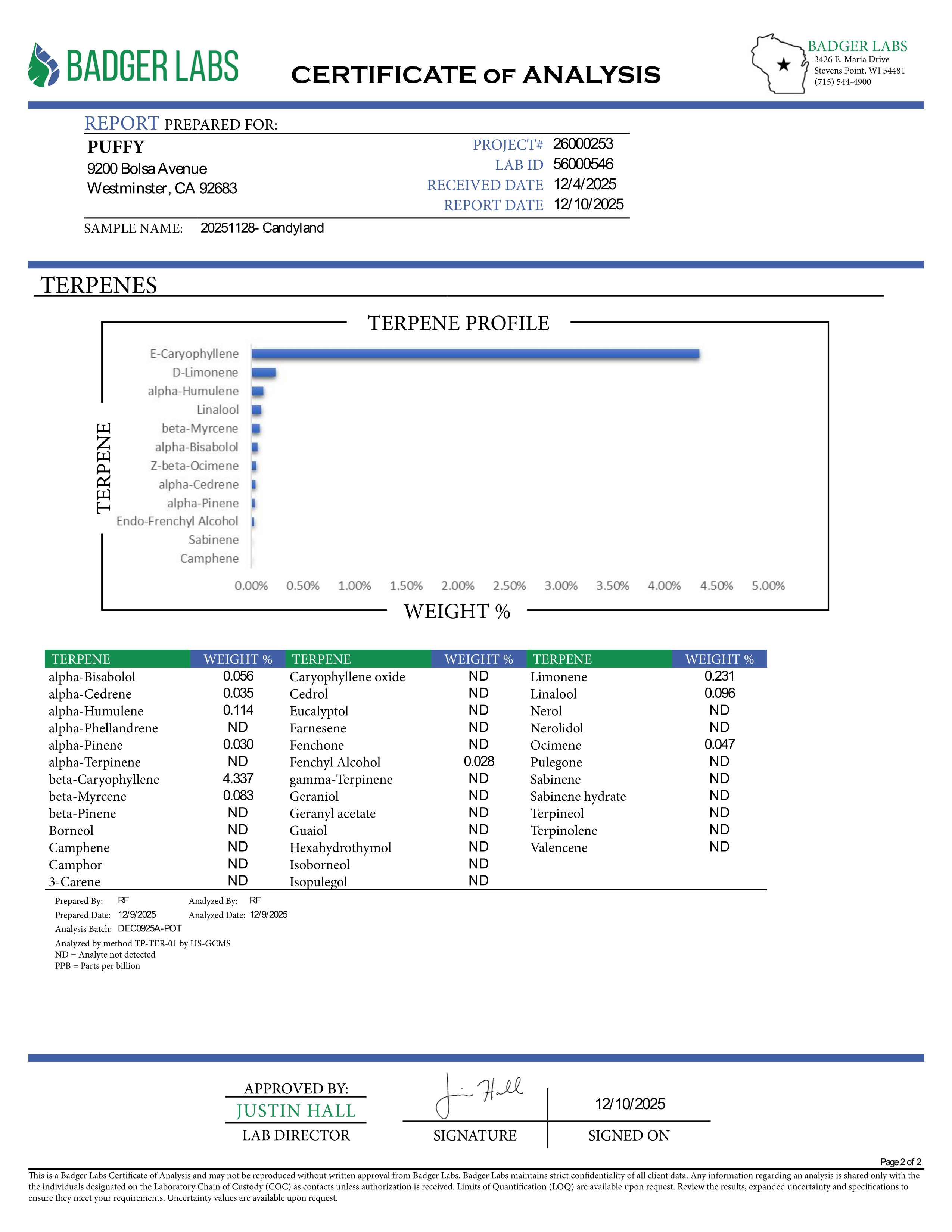 PUFFY Candyland Pure Live Resin THCa Disposable. Pure and potent, our line of 65A Live Resin THCa disposable are pure extracts from single-sourced flowers for a top-shelf experience. Each disposable contains approximately 65% THCa 35% high terpene extract and full spectrum cannabinoids. Each batch is hand-selected for the best fresh-frozen material rich in flavinoids, terpenes, and THCa. We use a ceramic coil to create a richer flavor.