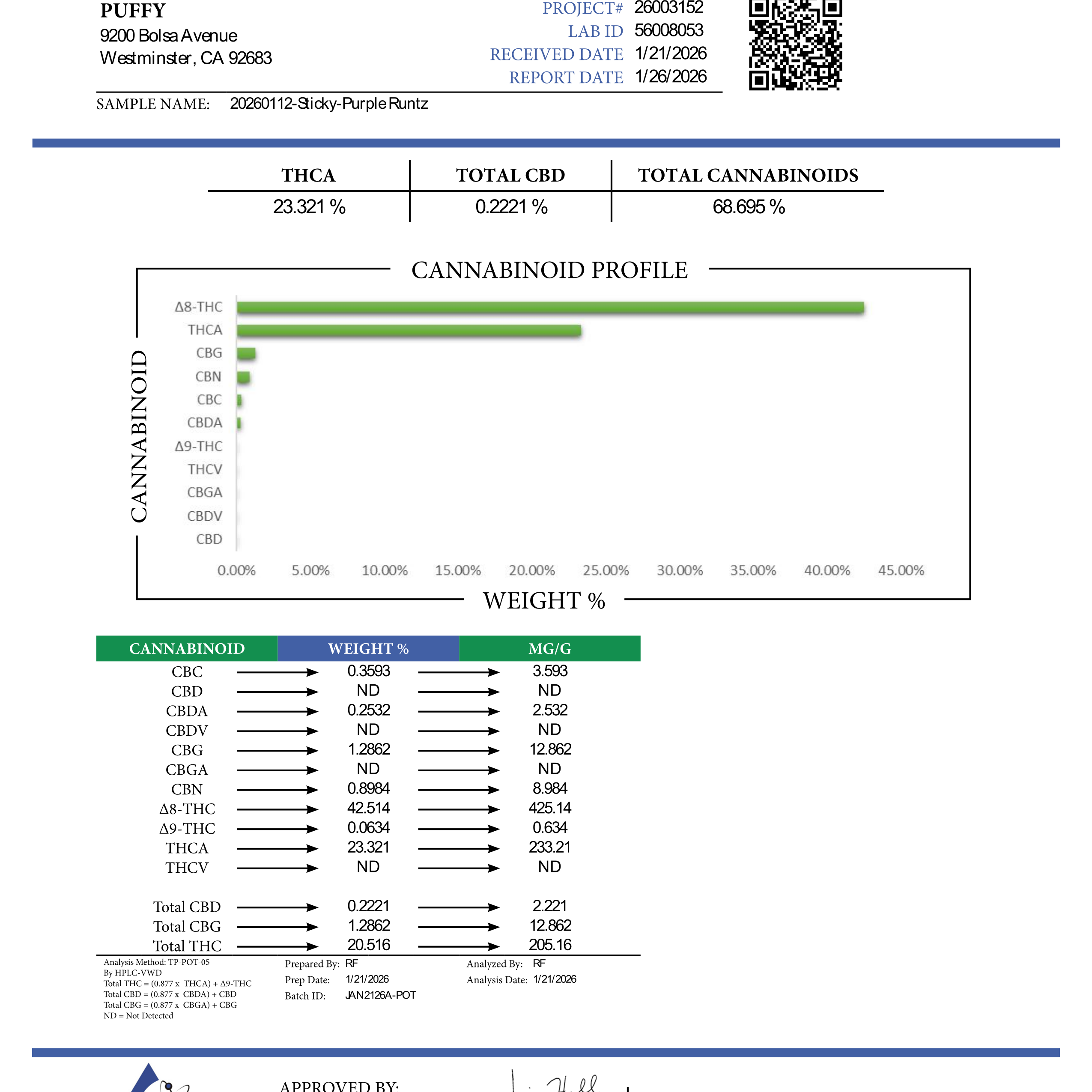 Purple Runtz: Sweet, fruity, and indulgent, Purple Runtz is a colorful blend of sugary berry flavors and creamy undertones. This hybrid delights the senses with notes of grape candy, tropical fruit, and a hint of vanilla. Perfect for lifting your mood and sparking creativity, Purple Runtz delivers a smooth, balanced high that’s both relaxing and euphoric. It’s our go-to when we want to unwind while keeping our energy light and joyful.