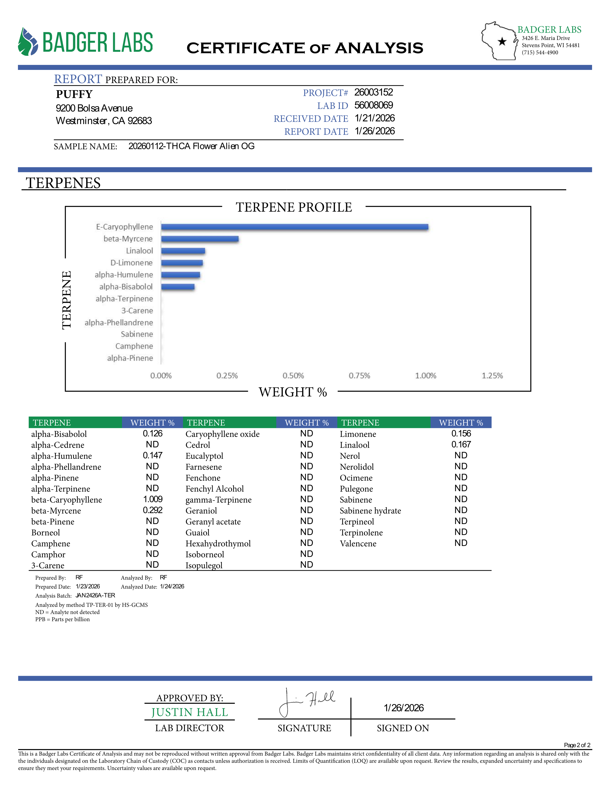 PUFFY Alien OG (smalls) is a balanced hybrid THCa strain, spawned from the renowned pairing of Tahoe OG and Alien Kush. The aroma is a vibrant blend of zesty lemon and fresh pine, awakening the senses with a bright, invigorating freshness. Visually, dense green buds with purple hues and fiery orange pistils are coated in sticky trichomes. Consumers often report a fast-onset cerebral high that brings euphoria, uplifted mood, creativity, and focus, followed by soothing body relaxation.