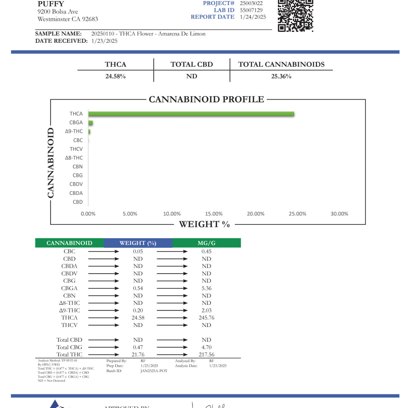 PUFFY THCa Amarena de Limon is a vibrant hybrid strain celebrated for its refreshing citrus and cherry flavors, stemming from its unique Lemon Cherry Gelato lineage. This sativa-dominant hybrid offers a bright aroma blending sweet, tart cherry notes with zesty lemon undertones, making each inhale smooth and flavorful. Users claim that it has uplifting and energizing effects, Amarena de Limon can enhance mood and creativity, making it ideal for daytime use or social settings. Users often enjoy a balanced exp