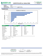 PUFFY THCa Amarena de Limon is a vibrant hybrid strain celebrated for its refreshing citrus and cherry flavors, stemming from its unique Lemon Cherry Gelato lineage. This sativa-dominant hybrid offers a bright aroma blending sweet, tart cherry notes with zesty lemon undertones, making each inhale smooth and flavorful. Users claim that it has uplifting and energizing effects, Amarena de Limon can enhance mood and creativity, making it ideal for daytime use or social settings. Users often enjoy a balanced exp