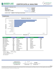 PUFFY Animal Cookies is an indica-dominant hybrid THCa strain, born from the renowned pairing of Girl Scout Cookies (GSC) with Fire OG. The aroma is rich and inviting, blending warm doughy notes with sweet cake and decadent chocolate undertones. Visually, dense green buds with purple hues and fiery orange pistils are coated in sticky trichomes. Consumers often report an initial sense of euphoria and uplifted mood, followed by deep relaxation and body calm, sometimes leading to sedation and full physical eas