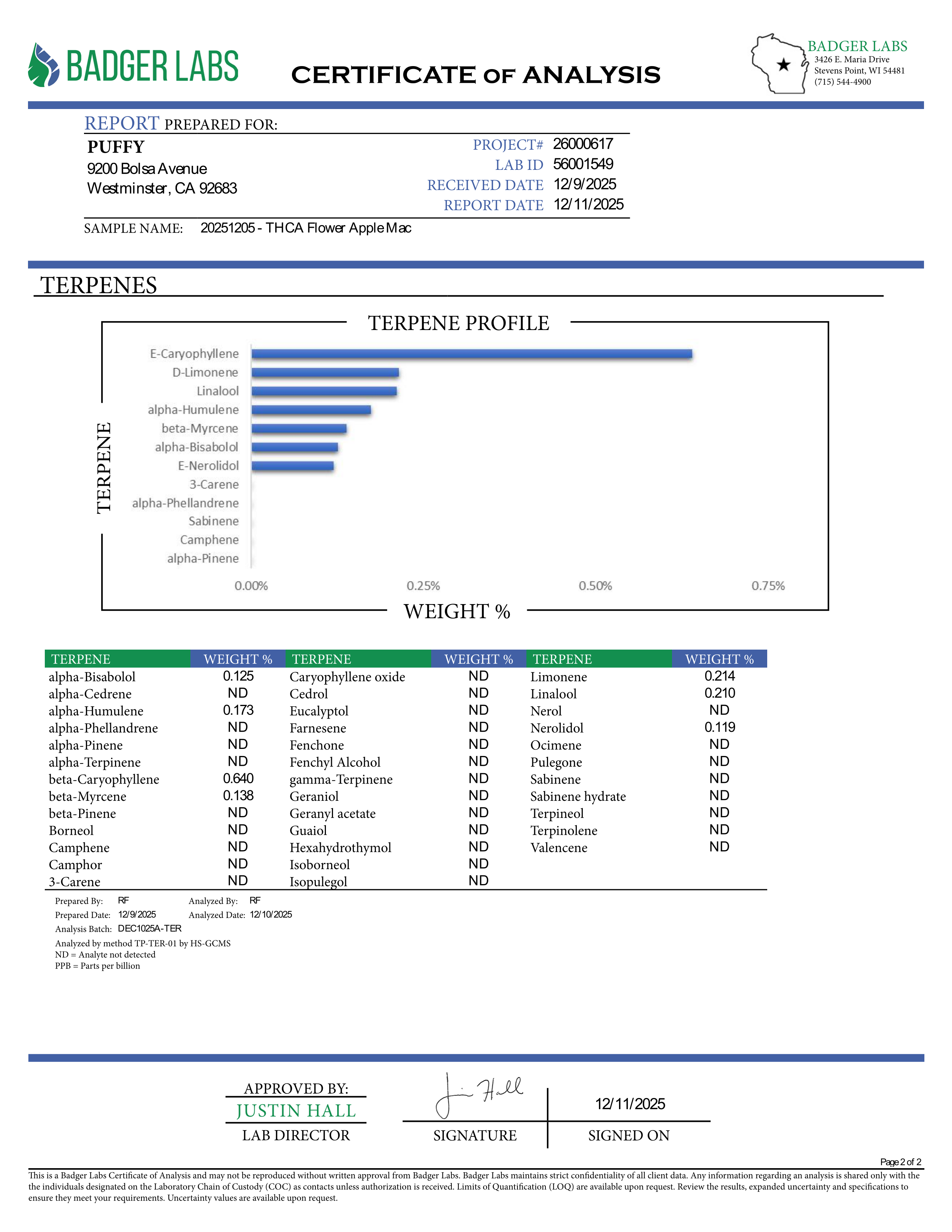 PUFFY Apple Mac (smalls) is a balanced hybrid THCa strain, crafted by crossing the renowned MAC 1 with the potent Trophy Wife. The aroma is a distinctive blend of crisp apple, rich cheesy notes, and grounding earthy undertones. Visually, the dense buds feature forest‑to‑lime green calyxes with hints of purple, bright orange pistils, and a frosty coating of trichomes. Consumers often report an even blend of energizing mental effects and soothing body calm, which may help alleviate stress, anxiety, mood fluct