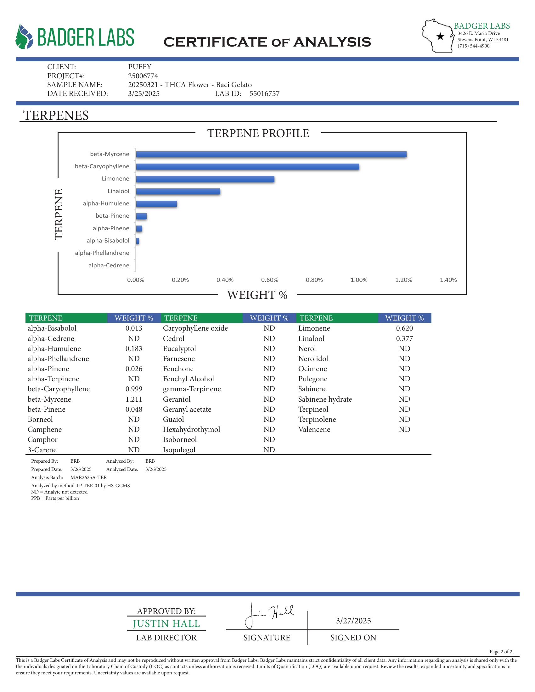 PUFFY Bacio Gelato is a premium balanced hybrid THCa strain born from the legendary cross of Sunset Sherbert and Thin Mint Girl Scout Cookies. On the palate, this strain delights with a rich fusion of sweet and sour berry notes, layered with a cool, refreshing hint of mint a nod to its GSC heritage. But it’s the aroma that truly sets it apart: a bold bouquet of gasoline and diesel, softened by fruity mango undertones and a crisp touch of eucalyptus for a finish that's both invigorating and grounding. Users 