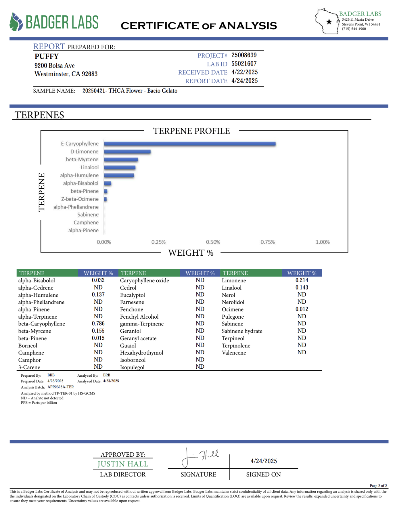 PUFFY Bacio Gelato is a premium balanced hybrid THCa strain born from the legendary cross of Sunset Sherbert and Thin Mint Girl Scout Cookies. The aroma is a rich and intriguing blend of sweet licorice, decadent chocolate, and pungent gassy undertones. Visually, buds are dense and chunky, with forest green and purple tones, fiery orange pistils, and a frosty trichome coating. Consumers describe it as gentle yet uplifting, providing clear-headed calm and a subtle mood boost that eases tension while keeping y