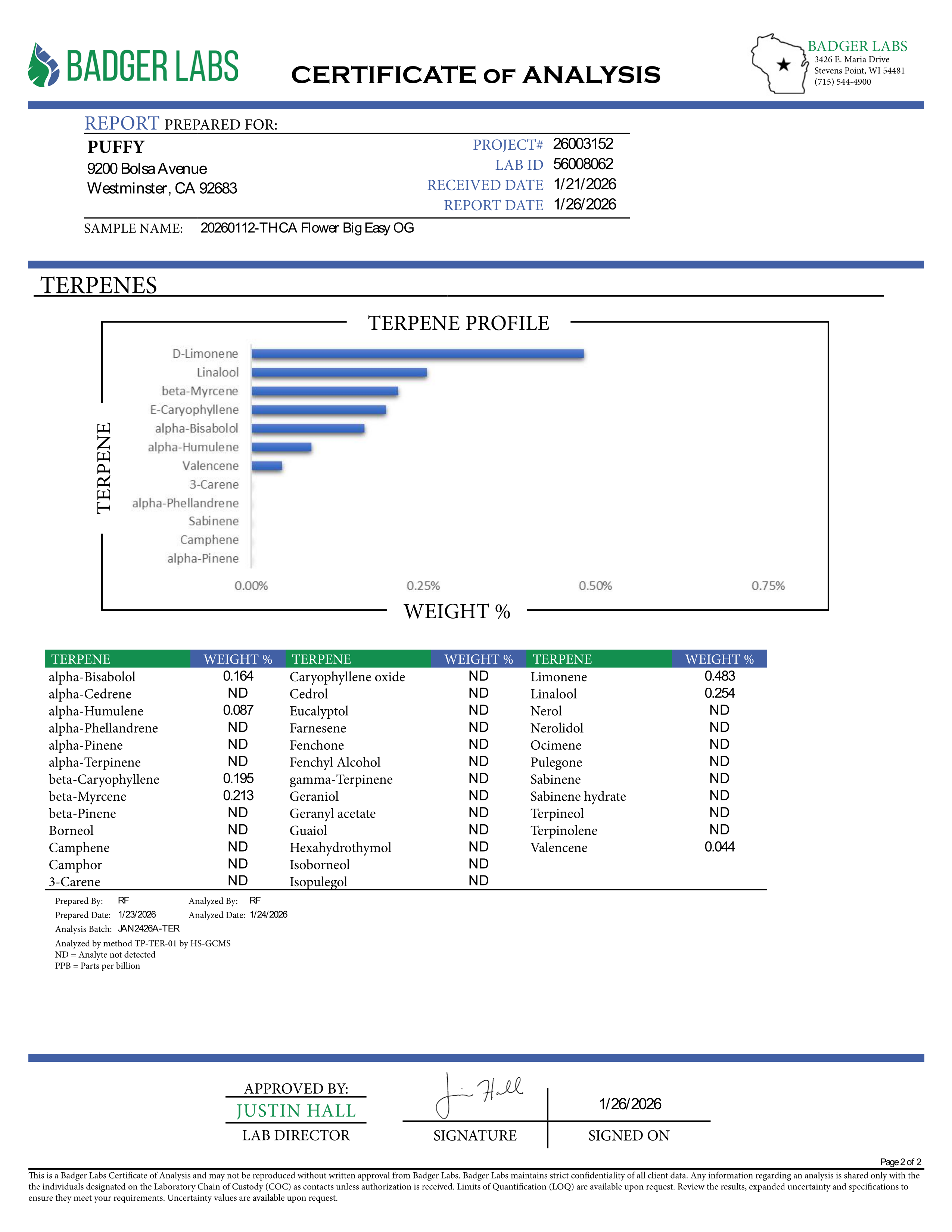 PUFFY Big Easy OG (smalls) is an indica-dominant hybrid THCa strain, born from the legendary pairing of 818 Pure SFV OG and The White. The aroma opens with a bold, musky foundation layered with sharp notes of cracked pepper and a bright twist of fresh lime, creating a complex and invigorating sensory experience. Visually, dense deep green buds with purple hues and fiery orange pistils are coated in sticky trichomes. Consumers often report a relaxing, calming experience marked by indica-dominant body relaxat