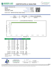 PUFFY Biscotti X Jealousy (smalls) is a balanced hybrid THCa strain, it’s a direct cross between Biscotti and Jealousy. The aroma is a captivating blend of freshly baked cookies, sweet berries, and a warm, nutty undertone that creates an irresistibly rich and comforting scent. Visually, the buds are dense and dark green with striking purple accents, adorned with vibrant orange pistils and coated in a sparkling layer of frosty trichomes. Consumers often report a balanced high, with an uplifting cerebral buzz