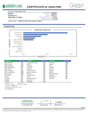 PUFFY Biscotti X Jealousy (smalls) is a balanced hybrid THCa strain, it’s a direct cross between Biscotti and Jealousy. The aroma is a captivating blend of freshly baked cookies, sweet berries, and a warm, nutty undertone that creates an irresistibly rich and comforting scent. Visually, the buds are dense and dark green with striking purple accents, adorned with vibrant orange pistils and coated in a sparkling layer of frosty trichomes. Consumers often report a balanced high, with an uplifting cerebral buzz