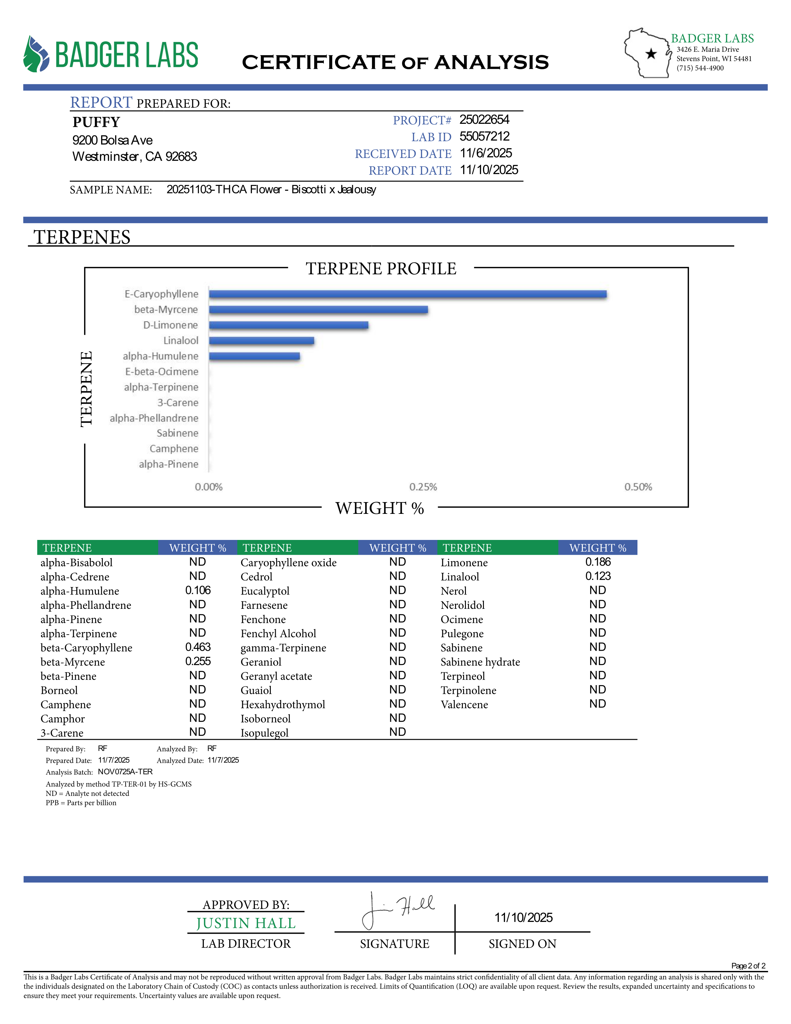 PUFFY Biscotti X Jealousy (smalls) is a balanced hybrid THCa strain, it’s a direct cross between Biscotti and Jealousy. The aroma is a captivating blend of freshly baked cookies, sweet berries, and a warm, nutty undertone that creates an irresistibly rich and comforting scent. Visually, the buds are dense and dark green with striking purple accents, adorned with vibrant orange pistils and coated in a sparkling layer of frosty trichomes. Consumers often report a balanced high, with an uplifting cerebral buzz
