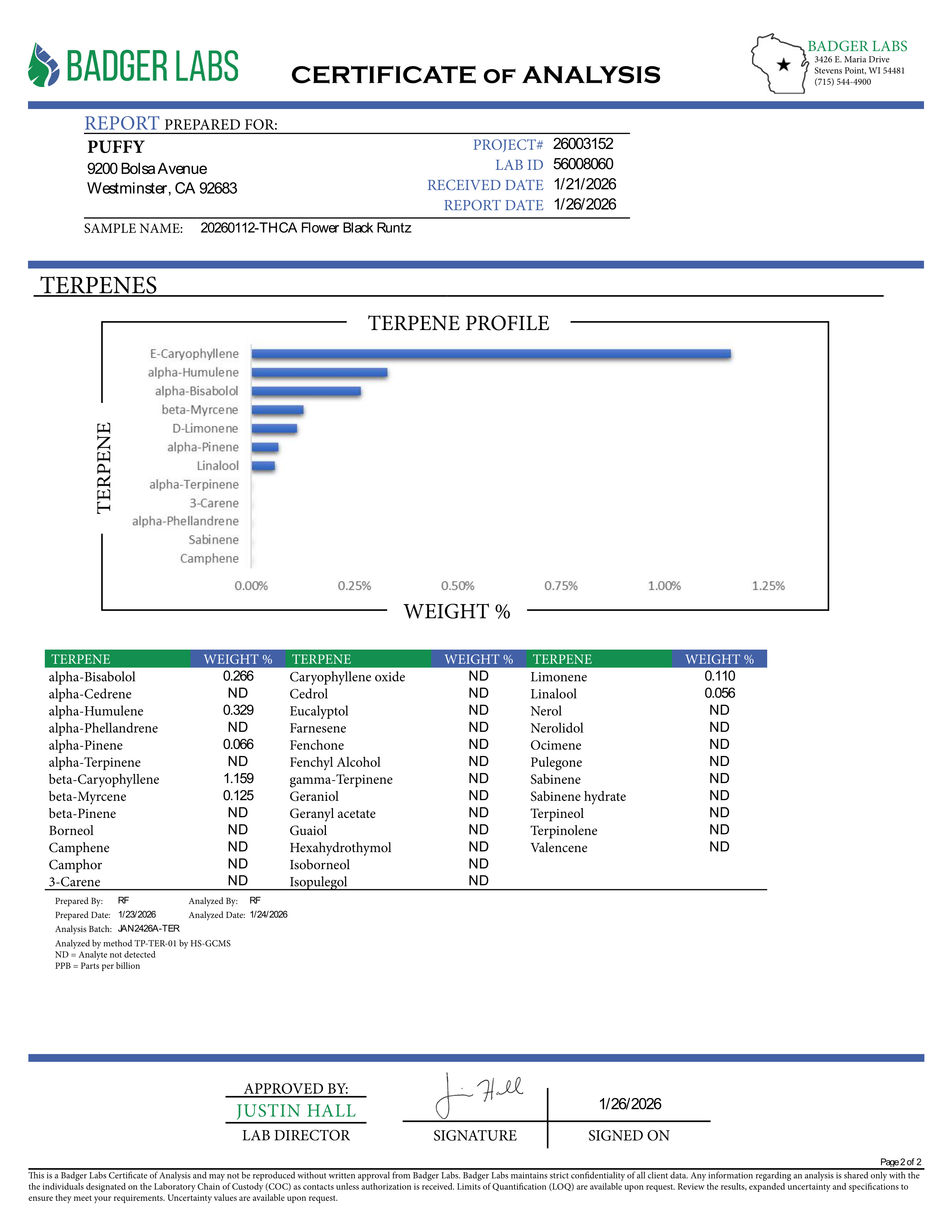 PUFFY Black Runtz is an indica-dominant hybrid THCa strain, born from the renowned cross of ZKZ and Gelato. The aroma bursts with zesty citrus notes, grounded by earthy undertones and a hint of gassy intensity, creating a scent that’s both vibrant and unforgettable. Visually, dense green buds with purple hues and fiery orange pistils are coated in sticky trichomes. Consumers often report an initial wave of uplifting euphoria, creativity, and happiness that gradually transitions into deep relaxation and calm