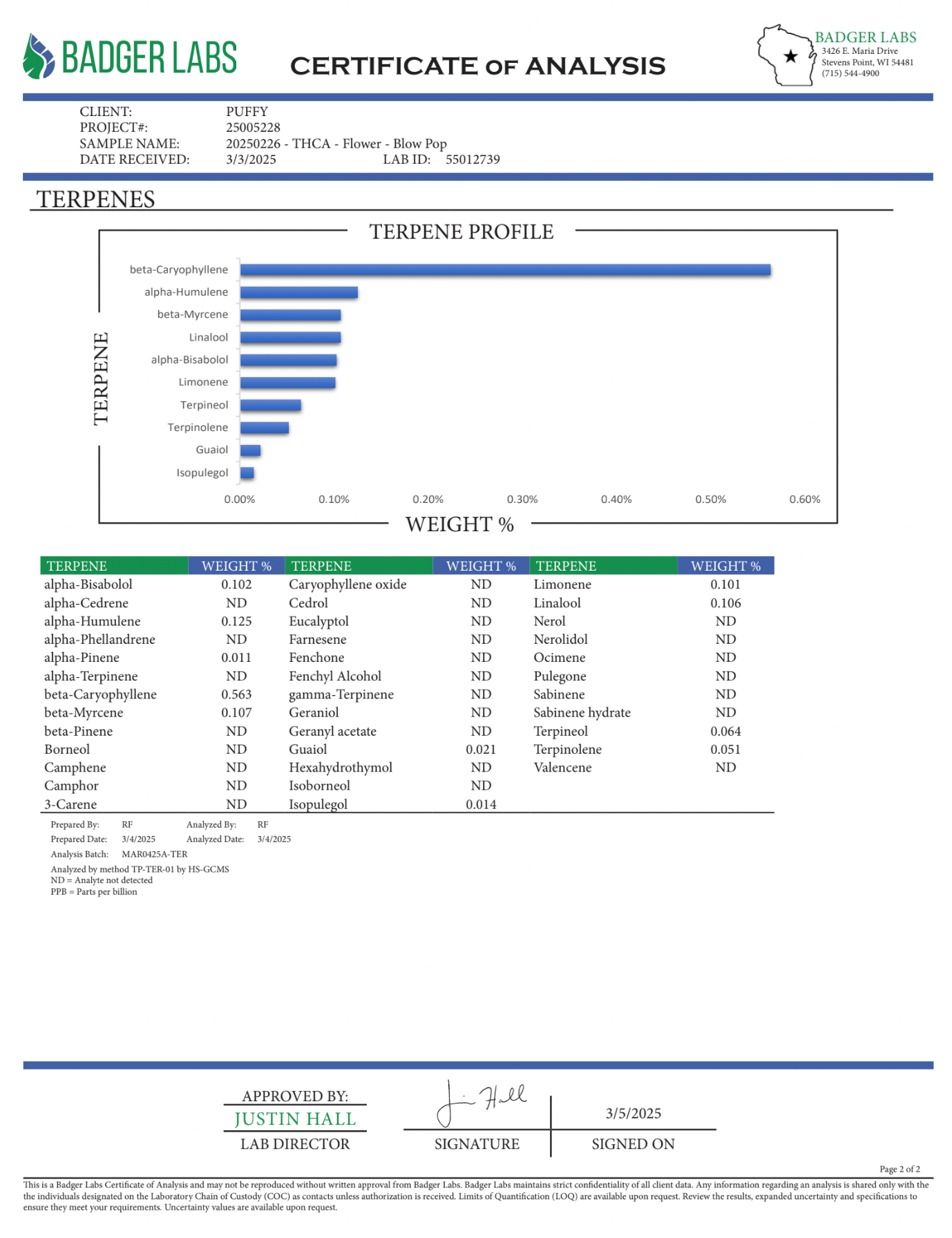 PUFFY Blow Pop is a potent indica-dominant hybrid THCa, masterfully bred from the legendary OG Kush and Sunset Sherbet strains. This strain captivates the senses with a sweet, fruity aroma reminiscent of cotton candy, layered with hints of gas for a bold, complex profile. While its dominant terpene remains unidentified, its rich scent and deeply soothing effects suggest the presence of myrcene or caryophyllene. Users report a blissful combination of relaxation, euphoria, and uplifting happiness, making Blow