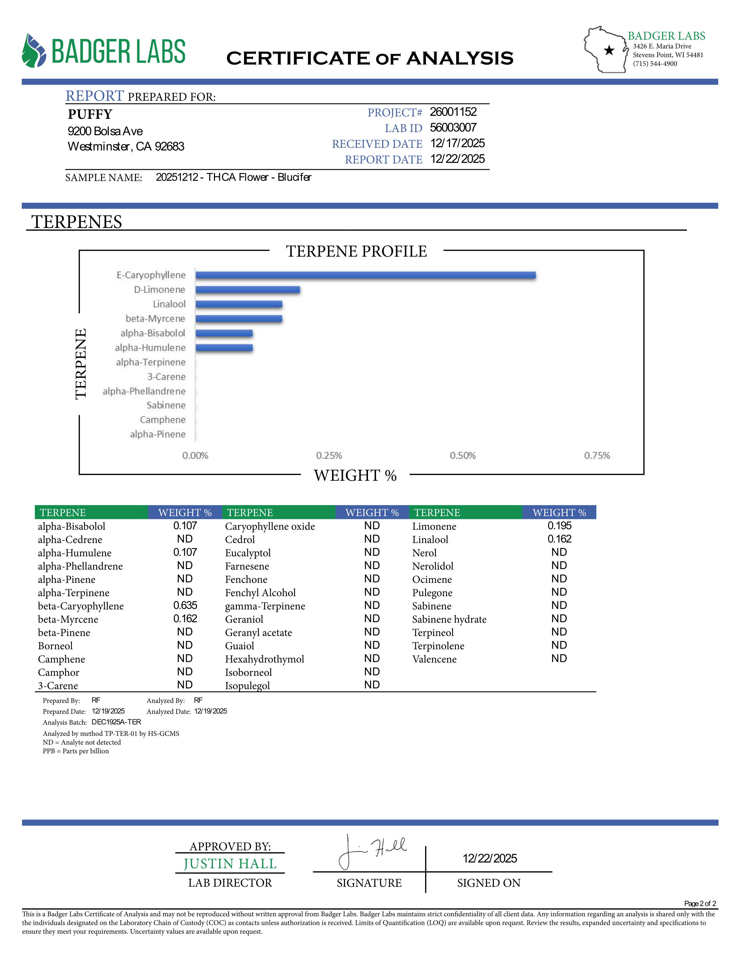 PUFFY Blucifer is a sativa-dominant hybrid THCa strain, born from the powerful cross of Conspiracy Kush × Blue Dream. The aroma opens with sweet, ripe berry notes layered with smooth, creamy undertones and finished with a bold, gassy edge. Visually, the dense buds feature deep forest green and rich purple hues, accented by vibrant orange pistils and a coating of sparkling trichomes. Consumers often report a lively, uplifting experience marked by bursts of energy and happiness, coupled with a clear, cerebral