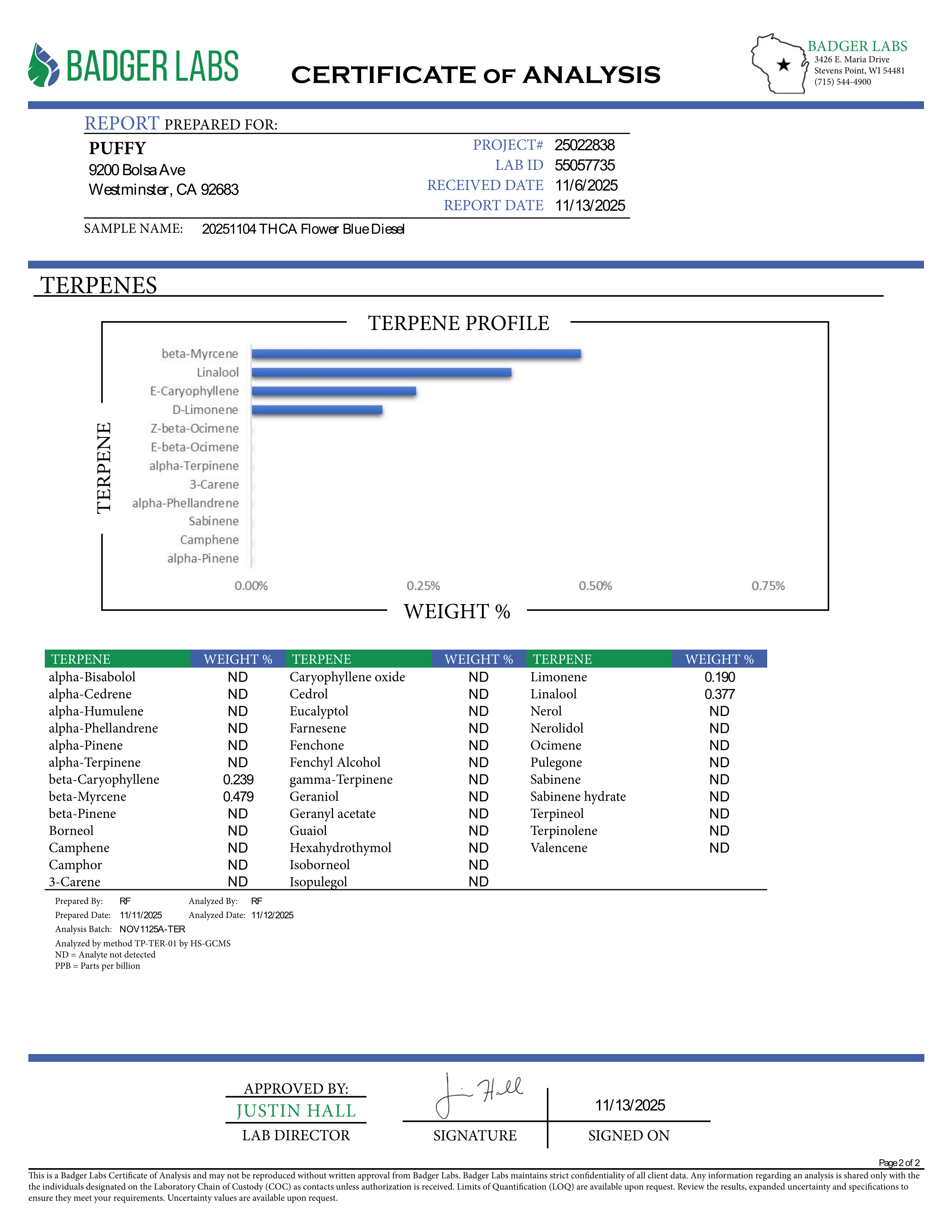 PUFFY Blue Diesel is a balanced hybrid THCa strain, born from the legendary cross between Blueberry and NYC Diesel. The aroma opens with sweet, ripe blueberry notes, blended with sharp diesel undertones and a lively, zesty finish. Visually, the buds are dense and vibrant, showcasing deep forest-green tones accented with subtle purple and indigo hues, bright orange pistils, and a generous coating of sparkling trichomes. Consumers often describe the effects as blissfully euphoric and uplifting, combined with 