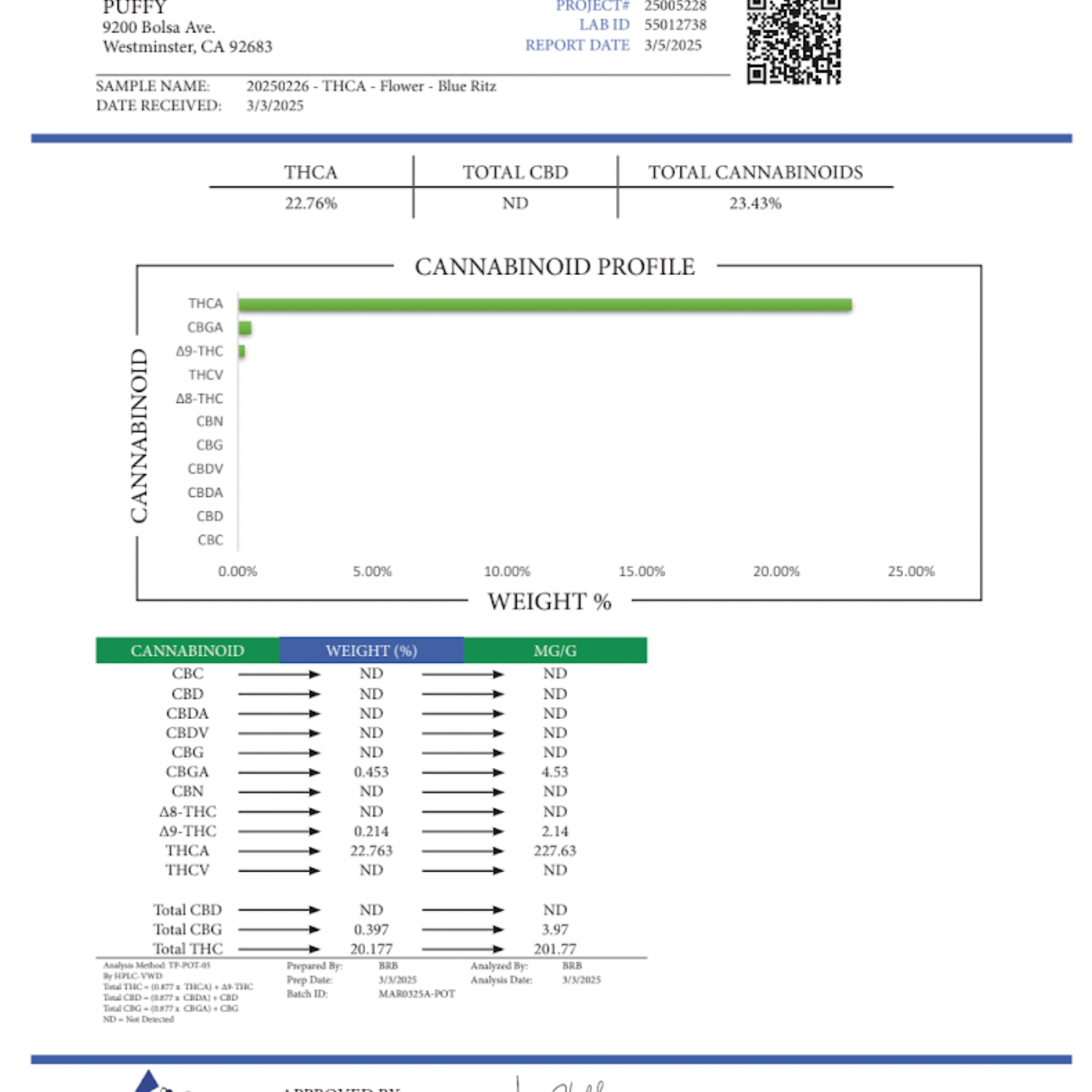 PUFFY Blue RITZ THCa flower is an indica-dominant hybrid resulting from a cross between Blue Candy and RITZ. This strain offers a balanced experience, combining uplifting euphoria with relaxing body sensations. Users often report enhanced creativity and mood, making it ideal for social gatherings or artistic pursuits. Its versatile profile appeals to those seeking both relief and enjoyment.