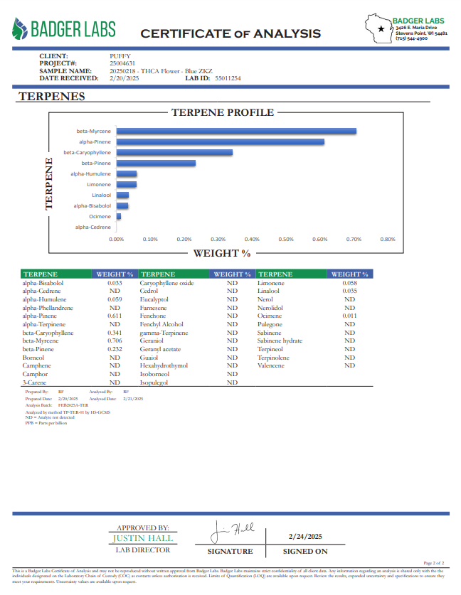 PUFFY Blue ZKZ is an indica THCa strain created by crossing Blue Diamond and The Original Z. This aromatic flower features a unique blend of flavors, combining tart citrus, sweet earth, and hints of wildflowers. Users claim that it delivers mellow, relaxing effects that can feel moderately sedating. They also reported that it stimulates appetite and creates a pleasant heaviness in the limbs. With its strong physical relaxation and uplifting mental effects, this strain is ideal for unwinding at the end of th