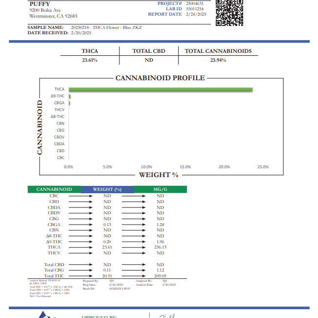 PUFFY Blue ZKZ is an indica THCa strain created by crossing Blue Diamond and The Original Z. This aromatic flower features a unique blend of flavors, combining tart citrus, sweet earth, and hints of wildflowers. Users claim that it delivers mellow, relaxing effects that can feel moderately sedating. They also reported that it stimulates appetite and creates a pleasant heaviness in the limbs. With its strong physical relaxation and uplifting mental effects, this strain is ideal for unwinding at the end of th