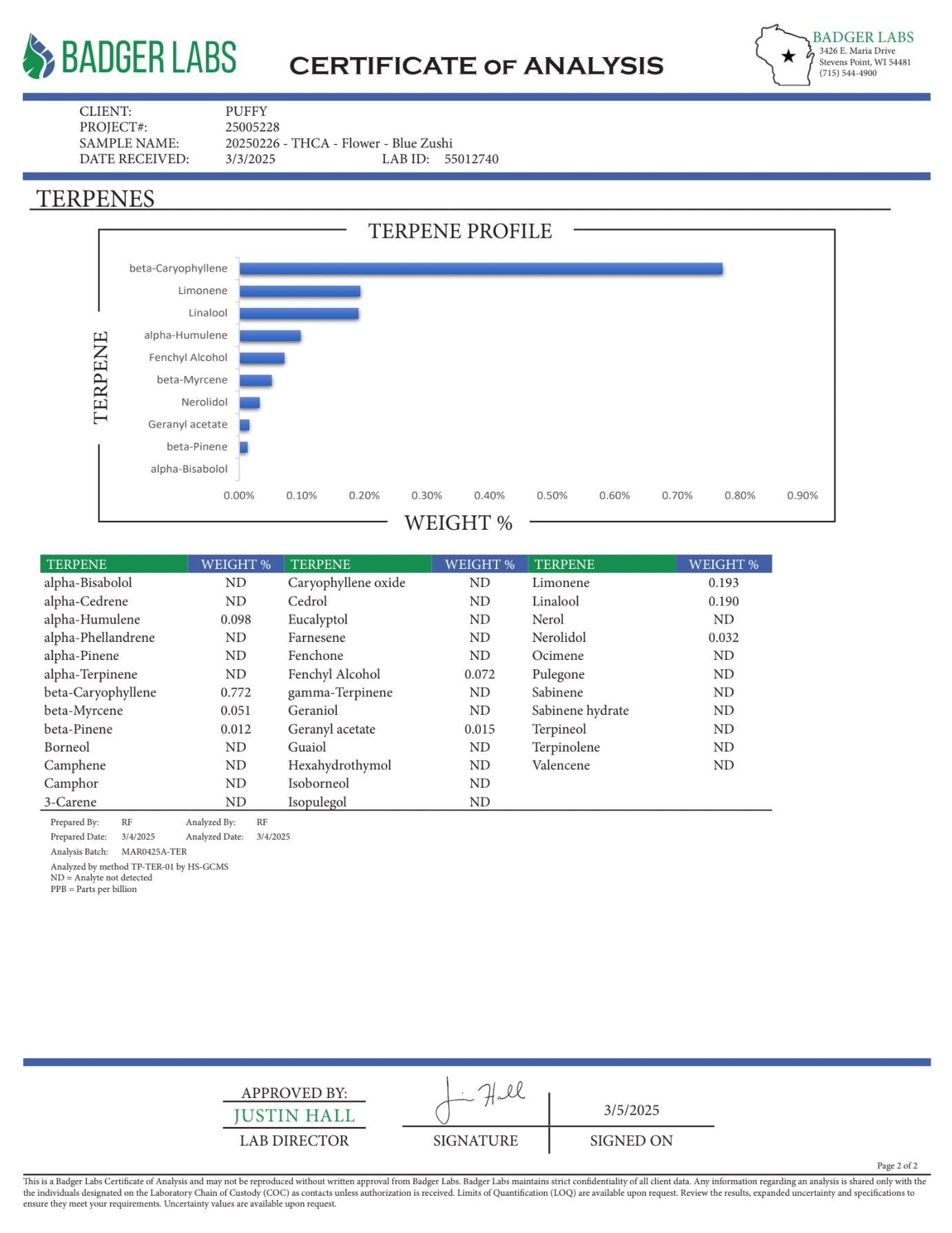 PUFFY Blue Zushi is a premium indica-dominant hybrid THCa strain, expertly crafted from a cross between Zkz and Kush Mints. Its dominant terpenes, limonene and caryophyllene, give it a sweet, slightly tropical aroma with a smooth, flavorful finish. Users report that Blue Zushi delivers a euphoric yet deeply relaxing experience, making it an excellent choice for winding down and melting away stress. Many consumers turn to this strain for relief from stress and cachexia, appreciating its ability to promote a 