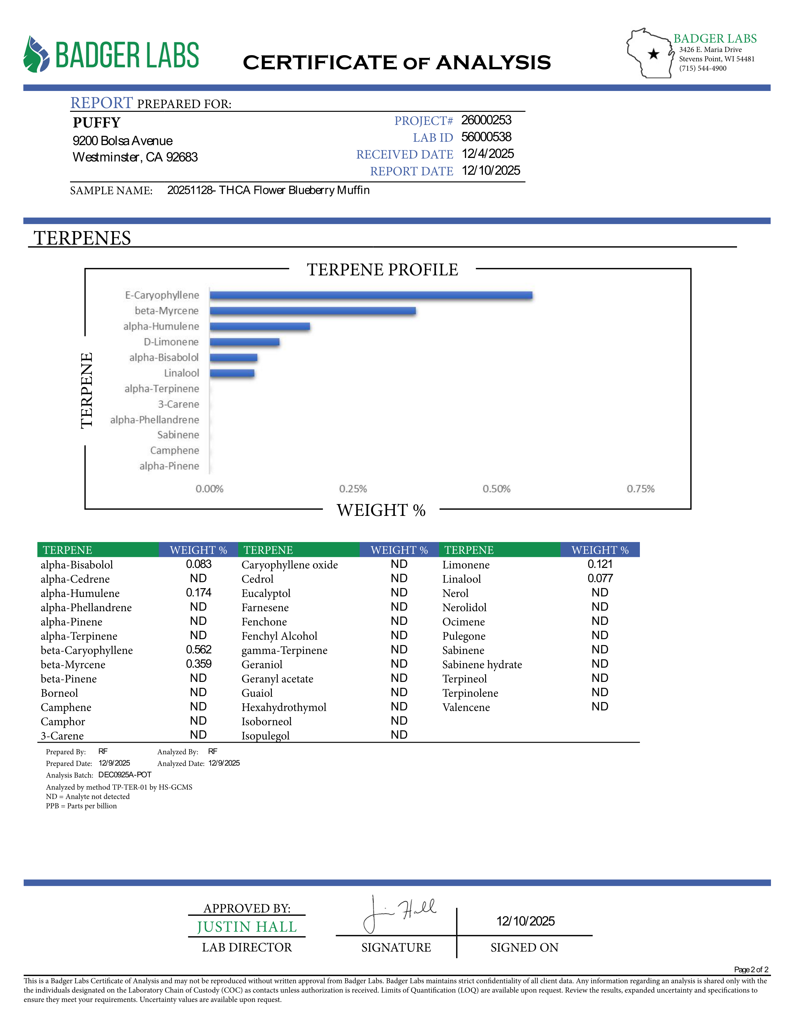 PUFFY Blueberry Muffin is an indica-dominant hybrid THCa strain, crafted by crossing the renowned Blueberry with Purple Panty Dropper. The aroma bursts with vibrant fruity notes, accented by a sweet, candy-like essence and lively, zesty highlights that create an invigorating and uplifting scent. Visually, the buds are dense, with rich green and purple tones, bright orange pistils, and a frosty layer of trichomes. Consumers often report a euphoric, uplifting experience that gently elevates mood, eases tensio