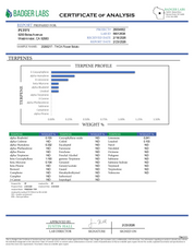 PUFFY Bolato is an indica-dominant hybrid THCa strain, expertly crafted from a premium blend of Curelato, Runtz, and Lemon Cherry Gelato. The aroma is a rich blend of herbal, woody, and smokey notes, creating a deep, earthy scent that lingers pleasantly in the air. Visually, dense green buds with purple hues and fiery orange pistils are coated in sticky trichomes. Consumers often report a euphoric and deeply relaxing experience that helps reduce stress while potentially easing both anxiety and physical disc