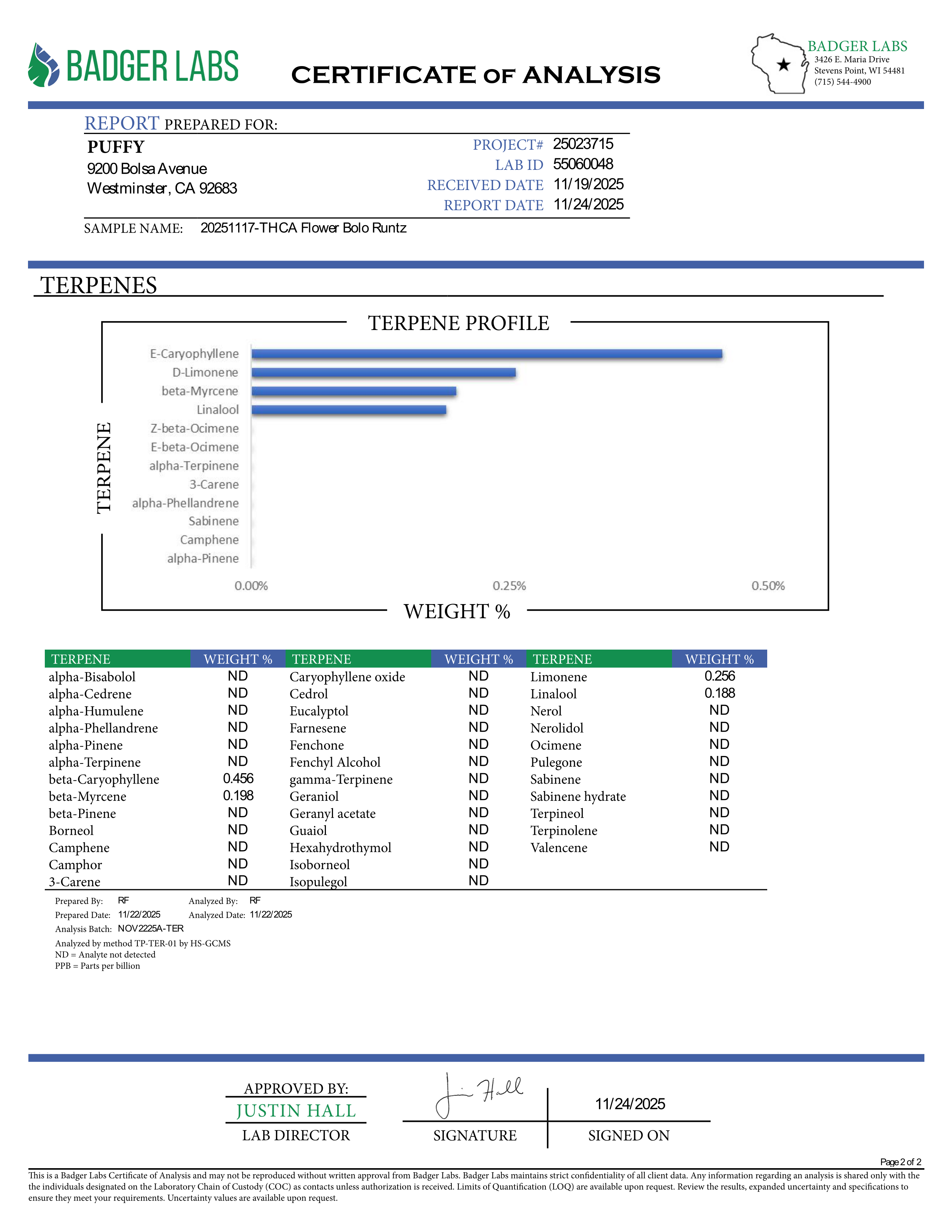 PUFFY Bolo Runtz is an indica-dominant hybrid THCa strain, born from the legendary pairing of Gelato and ZKZ. The aroma bursts with sweet candy, zesty citrus, and a subtle gassy undertone that lingers enticingly. Visually, the buds are dense and vibrant, showcasing vivid green and deep purple hues, accented by bright orange pistils and a generous coating of sparkling trichomes. Consumers often report a balanced high that begins with a euphoric cerebral lift and gradually settles into a soothing body effect.