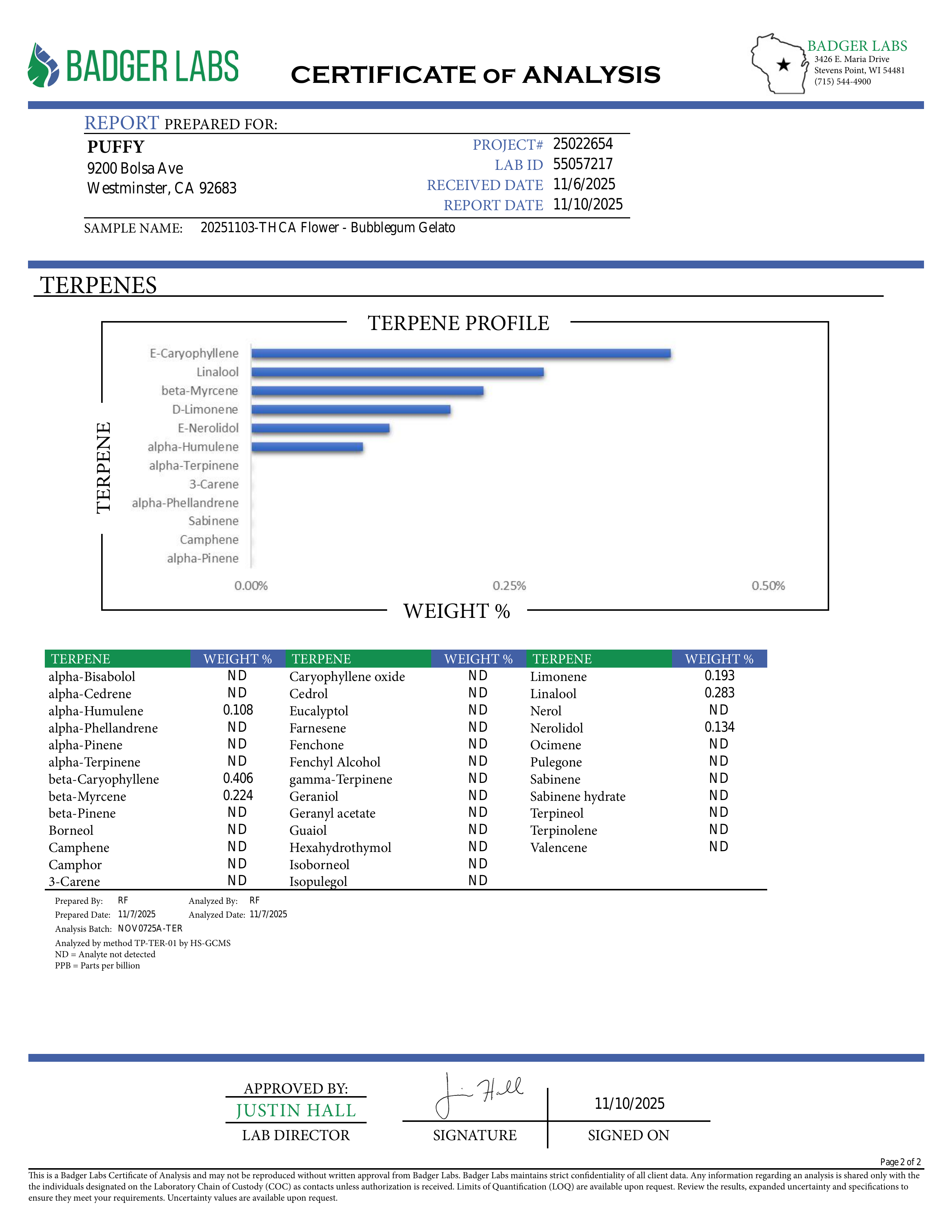 PUFFY Bubblegum Gelato (smalls) is an indica-dominant hybrid THCa strain, was crafted by crossing the flavorful Gelato #45 with the classic Indiana Bubblegum. The aroma is a bold fusion of sweet cherry layered with earthy undertones and a subtle hint of rubber, creating a uniquely rich and intriguing scent profile. Visually, the buds are dense and compact, showcasing deep forest-green hues accented by long, fiery orange pistils and a generous coating of glistening trichomes. Consumers often report an uplift