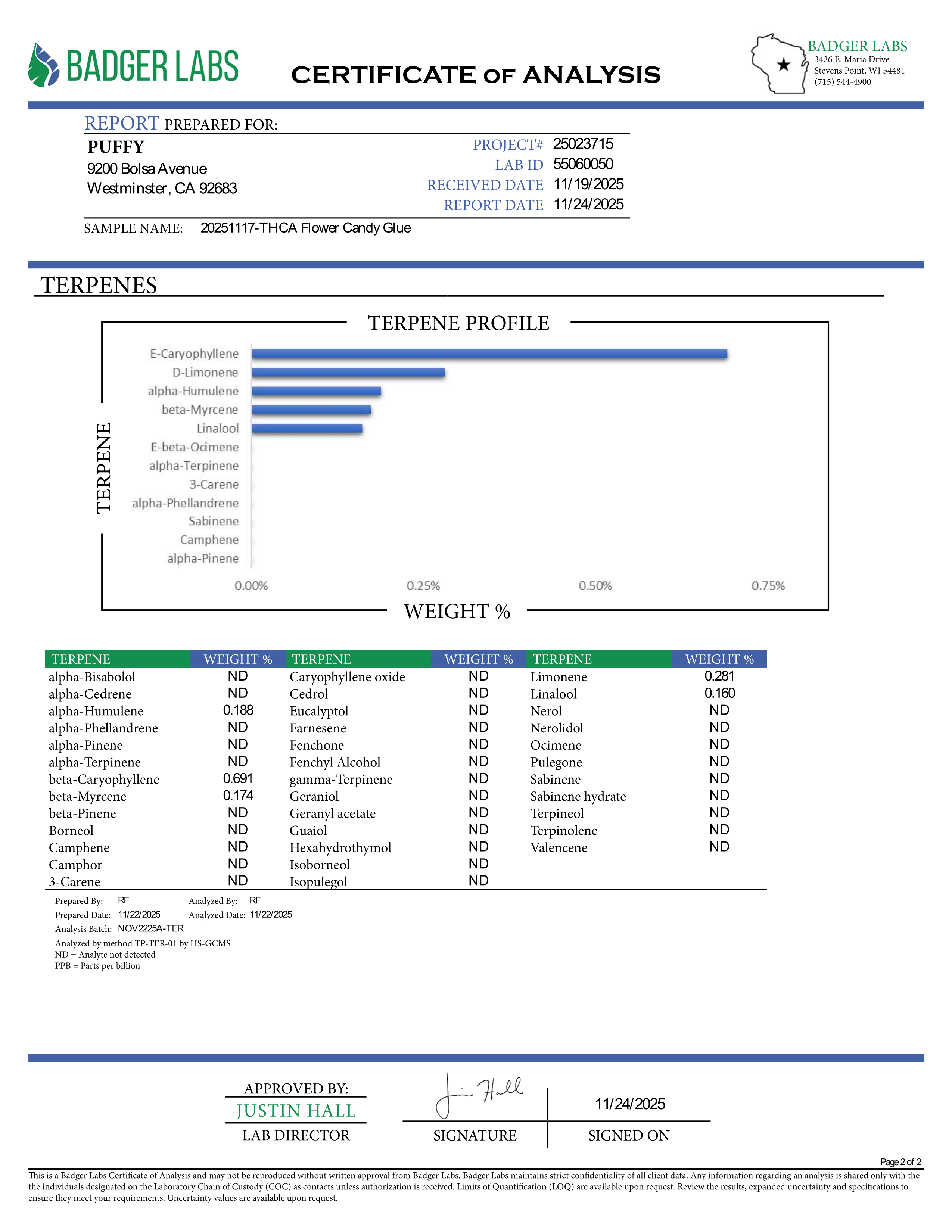 PUFFY Candy Glue is a sativa-dominant hybrid THCa strain, born from the intricate and flavorful cross of GG4, GSC, and ZKZ. The aroma bursts with a playful candy sweetness, underscored by sharp, rubbery notes and a distinct, funky undertone. Visually, the buds are tightly packed with deep forest-green shades, subtle golden highlights, vivid orange pistils, and a generous coating of sparkling trichomes. Consumers often report an uplifting, euphoric mental high paired with soothing body relaxation, with poten