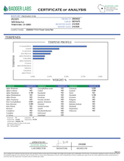 PUFFY Candy Rain (smalls) is an indica-dominant hybrid THCa strain, crafted from the flavorful cross of London Pound Cake × Gelato. The aroma is a bold and playful blend of sweet candy, tangy sour notes, and rich, dank undertones, creating a vibrant and memorable scent profile. Visually, dense green buds with purple hues and fiery orange pistils are coated in sticky trichomes. Consumers often report experiencing a happy and euphoric mood, accompanied by relaxed, calm body sensations and uplifted, giggly fee