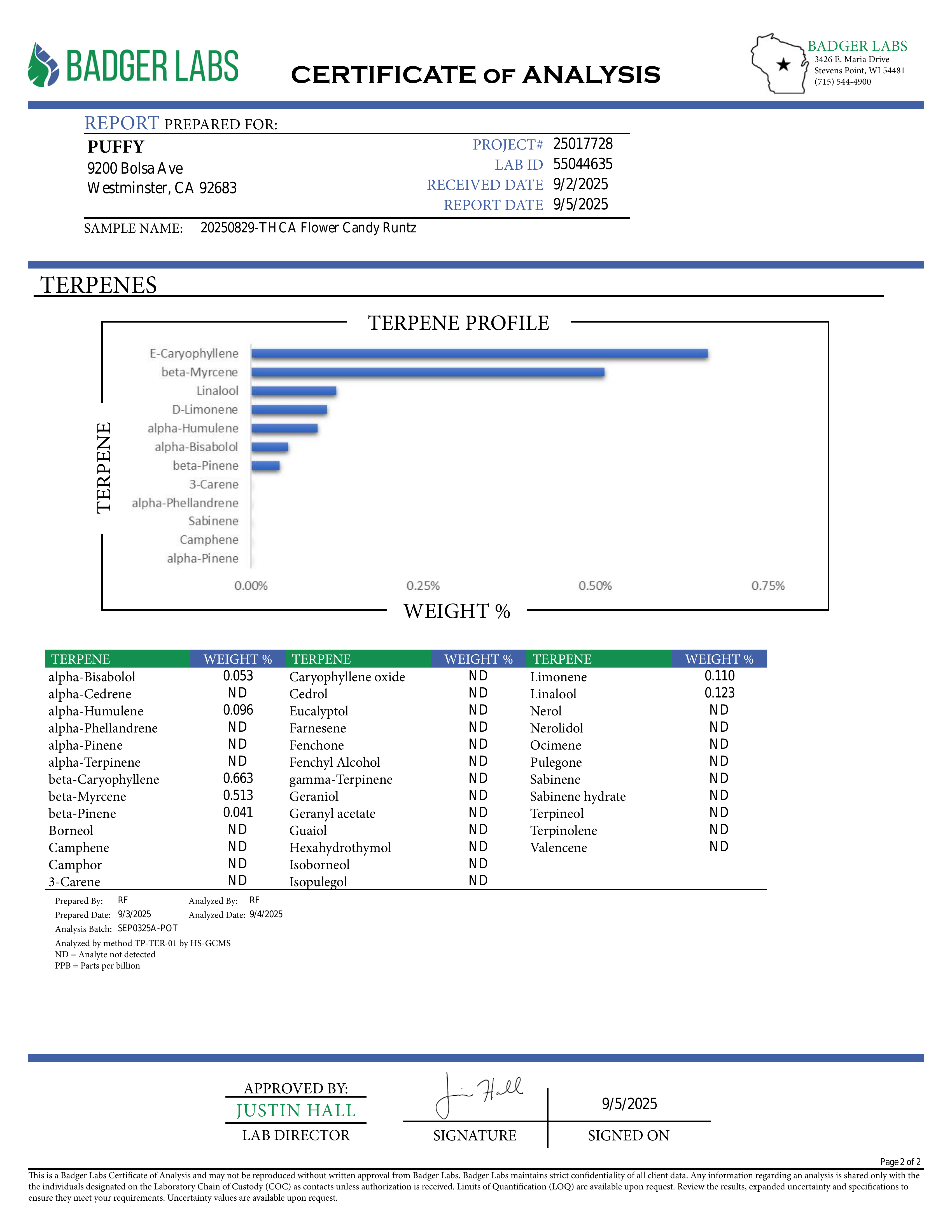PUFFY Candy Runtz is a balanced hybrid THCa strain, born from the legendary cross of ZKZ and Gelato. The aroma combines sharp diesel and chemical notes with a subtle fruity sweetness, creating a bold and complex scent profile. Visually dense buds, frosty with bright orange pistils and purple accents. Consumers often describe an initial wave of euphoria that sparks creativity and uplift, gradually easing into a calm, relaxing state.
