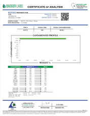 PUFFY Chimera is a hybrid THCa hemp strain made from a genetic cross between White Truffle and The Creature. This strain is known for its unique flavor and effects, with high THC levels and a complex terpene profile. Users reported that Chimera effects include euphoria, creativity and energy. THCa users reported that they often choose Chimera when dealing with symptoms associated with depression, stress and fatigue. Chimera features flavors like earthy, pine and citrus. The dominant terpene of this strain i
