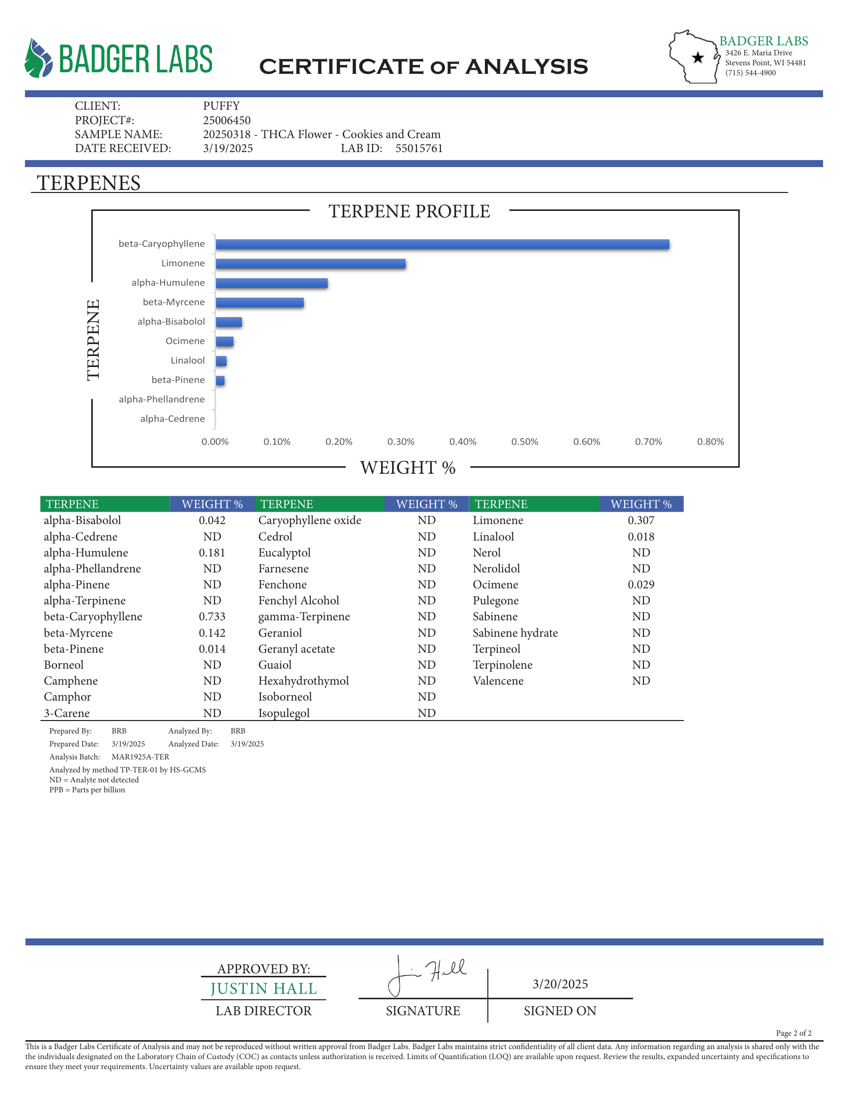 PUFFY Cookies and Cream is a well-balanced hybrid THCa strain crafted from the legendary Starfighter and a rare, secret GSC (Girl Scout Cookies) phenotype. This indulgent strain features a doughy, sweet cream aroma and a smooth, dessert-like flavor that makes each hit a treat for the senses. Beloved for its uplifting yet calming effects, consumers report that it offers a gentle mental boost while soothing the body, making it a popular choice for those looking to ease anxiety, stress, and mild depression wit