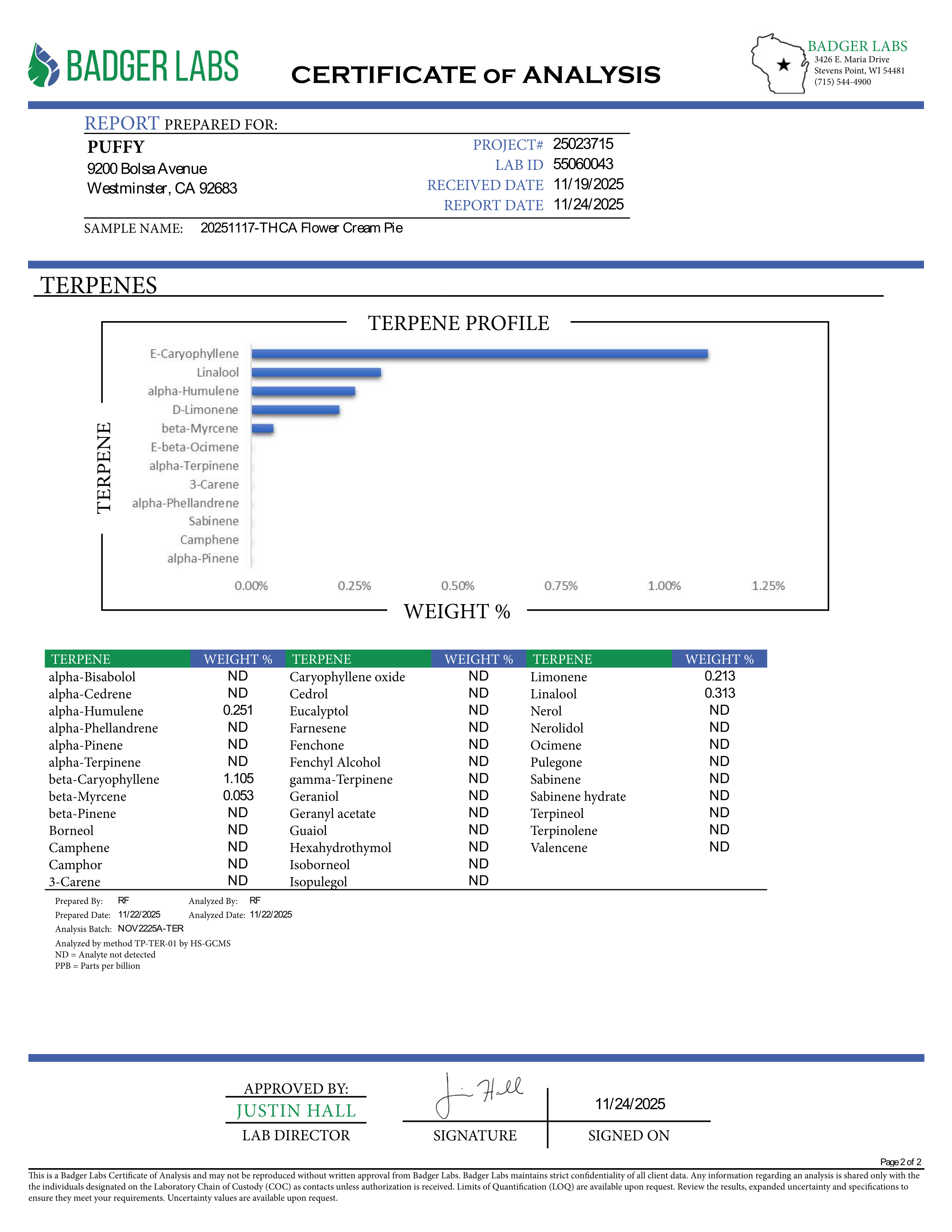 PUFFY Cream Pie is an indica-dominant hybrid THCa strain, created by crossing Wedding Cake × Triangle Kush. The aroma is a delightful blend of sweet cookies, subtle herbal notes, and a juicy hint of ripe peach. Visually, the dense buds boast vivid green and purple hues, bright orange pistils, and a sparkling layer of trichomes. Consumers often report a soothing body high and calming effects, with potential medical benefits for stress relief, chronic pain management, and improving sleep for those seeking rel