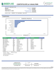 PUFFY THCa Green Crack: The unique whipping technique required to produce badder causes the THCa to crystalize and create a smooth, creamy consistency. This wax is ultra-potent and easy to load onto a dab nail, thanks to its soft and malleable form.