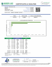 PUFFY THCa Pop Rocks: The unique whipping technique required to produce badder causes the cannabinoids to crystalize and create a smooth, creamy consistency. This wax is ultra-potent and easy to load onto a dab nail, thanks to its soft and malleable form.